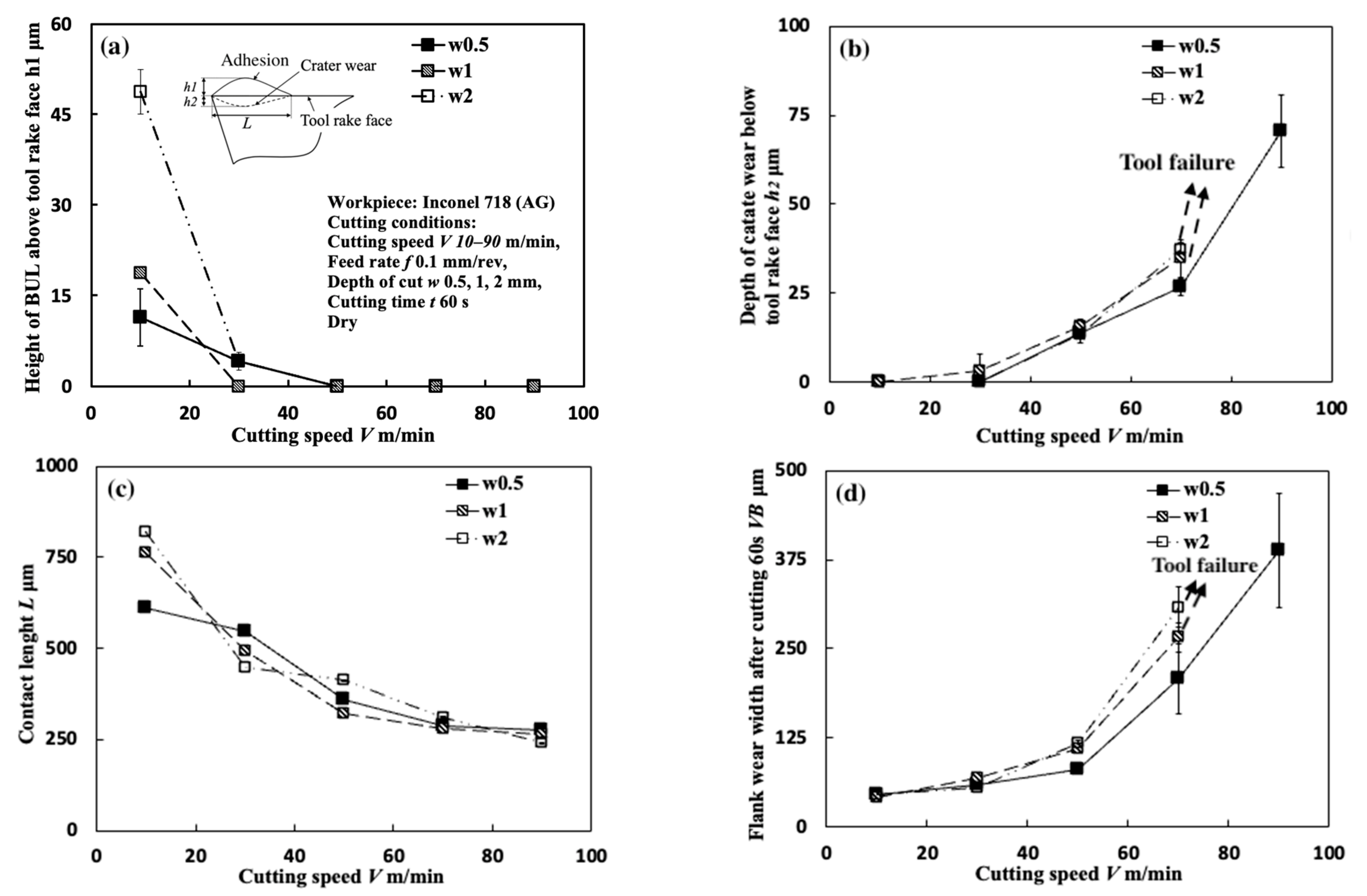 Micromachines 14 01787 g010 Micromachines 14 01787 g010