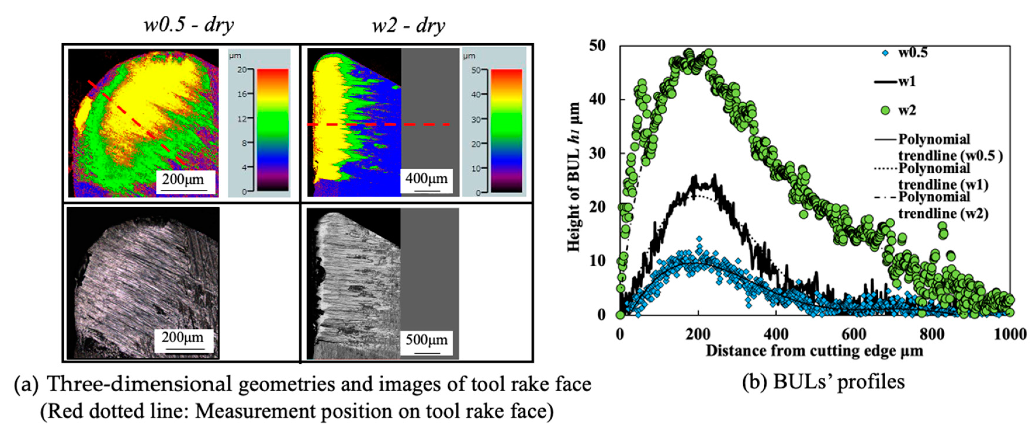 Micromachines 14 01787 g011 Micromachines 14 01787 g011