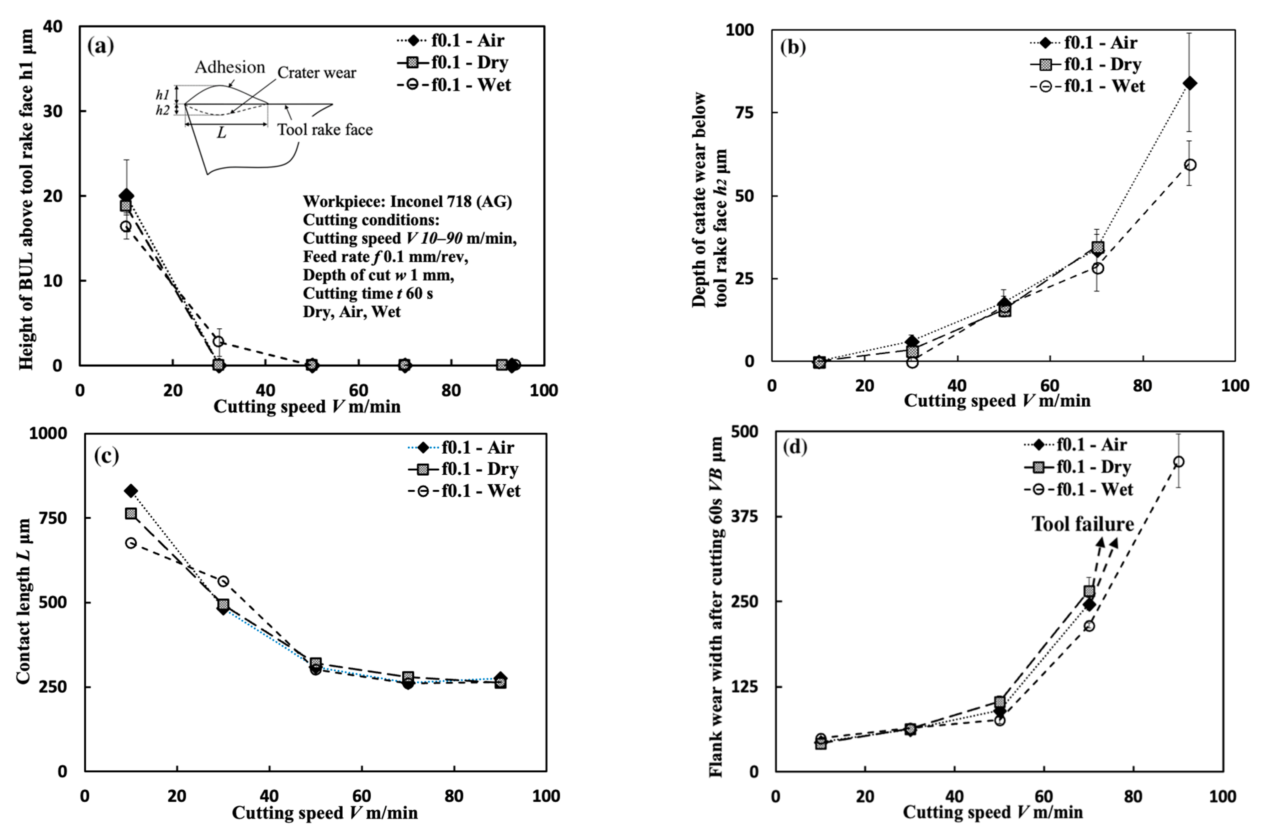 Micromachines 14 01787 g012 Micromachines 14 01787 g012