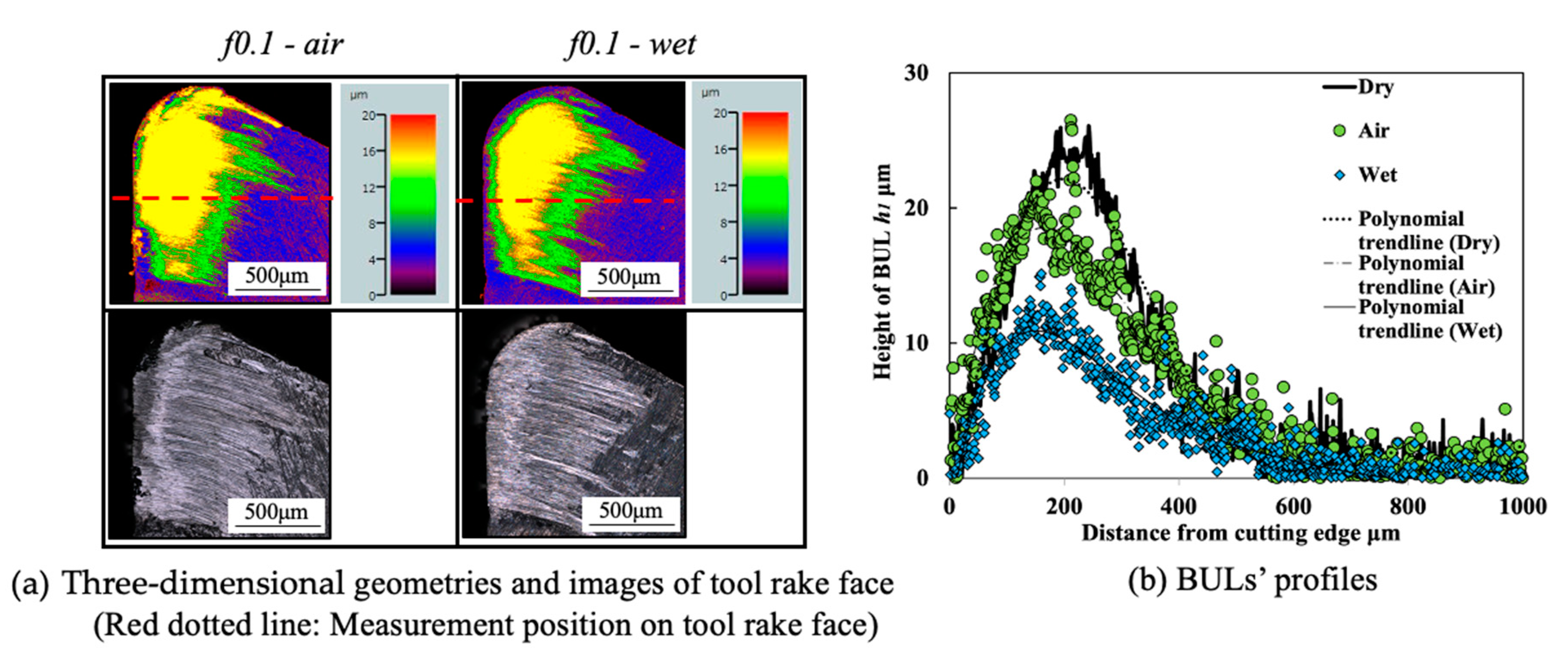 Micromachines 14 01787 g013 Micromachines 14 01787 g013