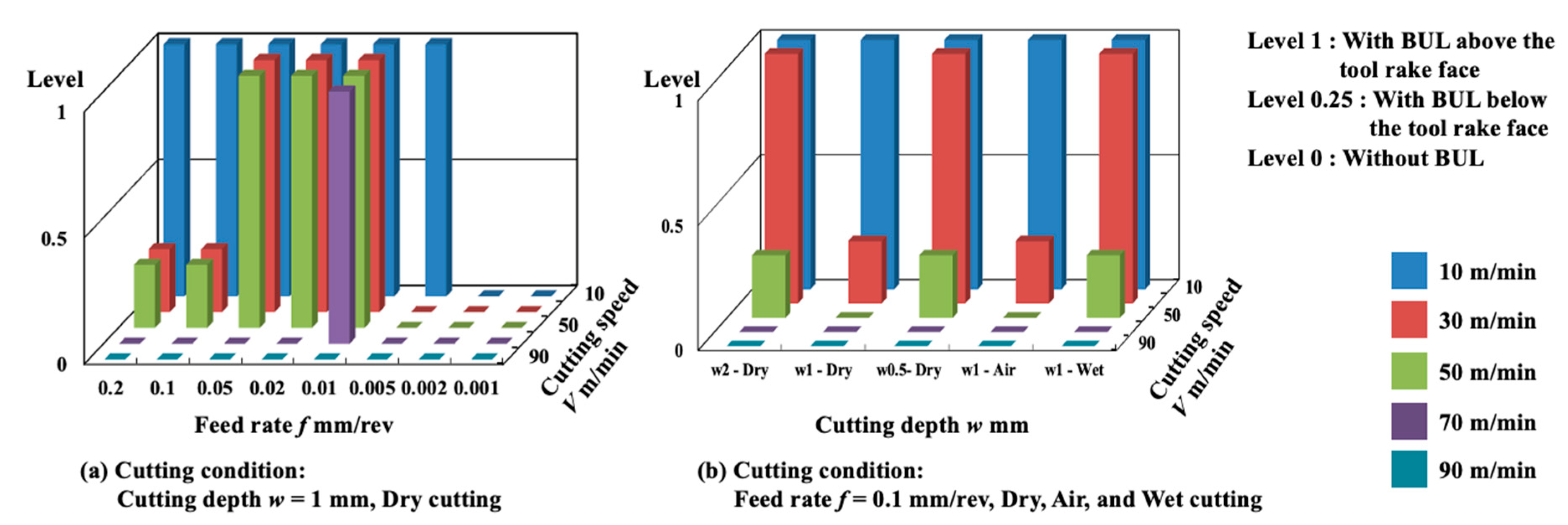 Micromachines 14 01787 g015 Micromachines 14 01787 g015