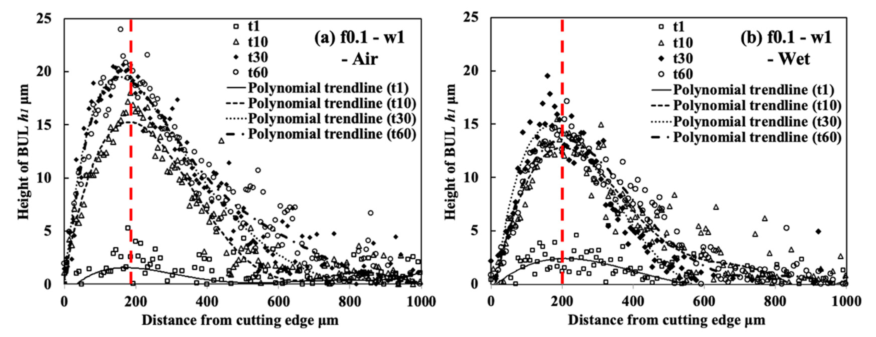 Micromachines 14 01787 g019 Micromachines 14 01787 g019
