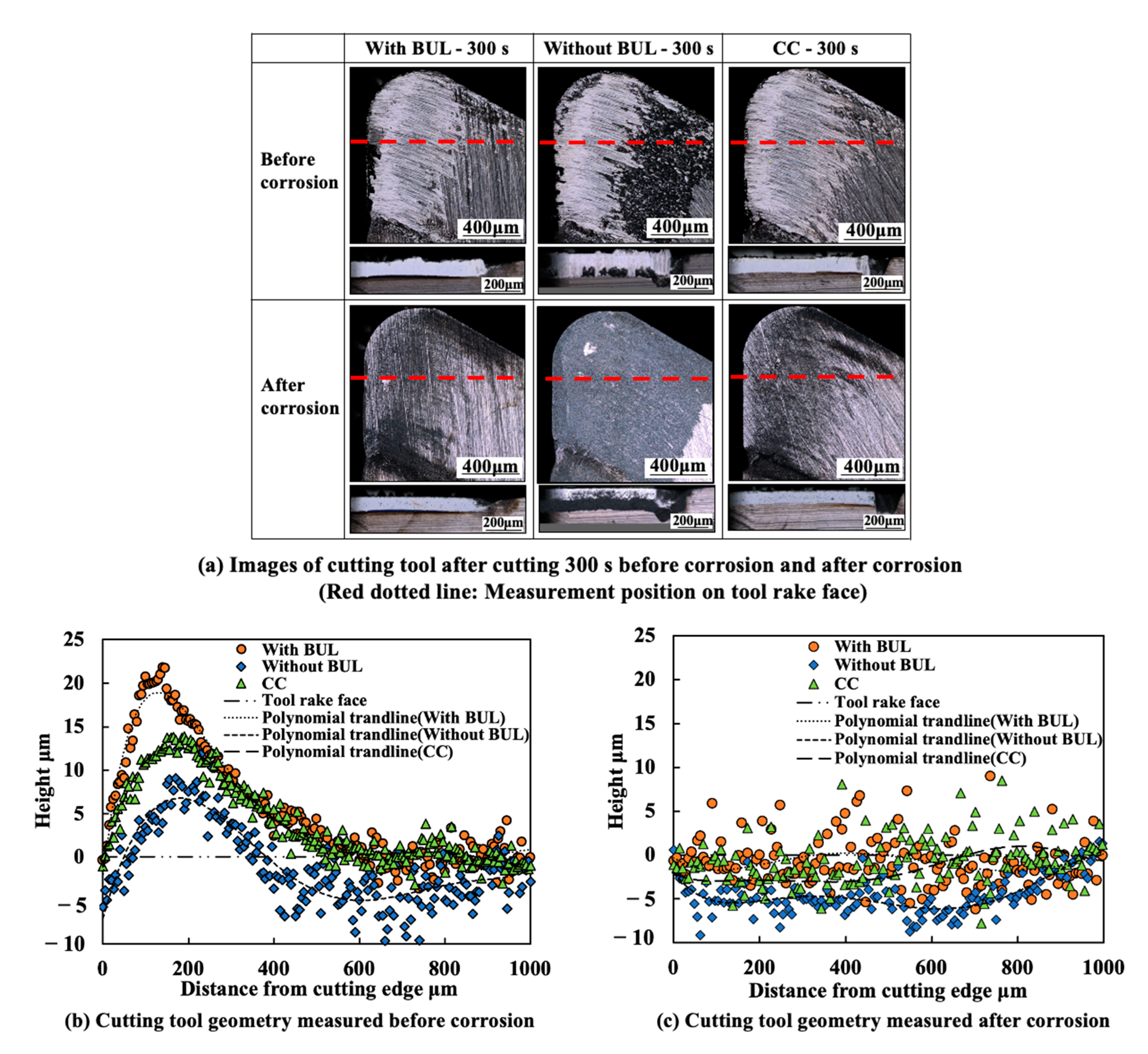 Micromachines 14 01787 g021 Micromachines 14 01787 g021