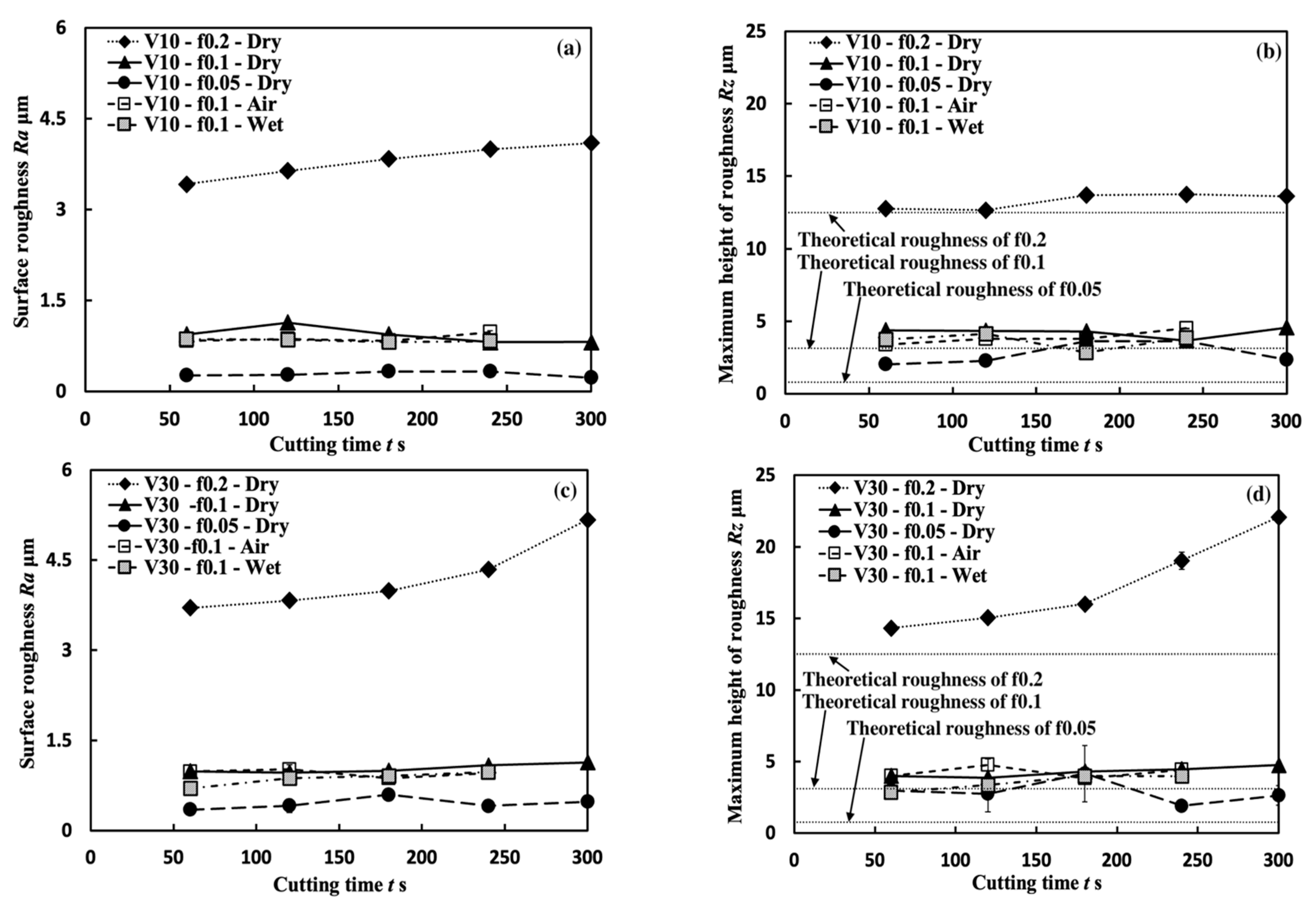 Micromachines 14 01787 g025 Micromachines 14 01787 g025