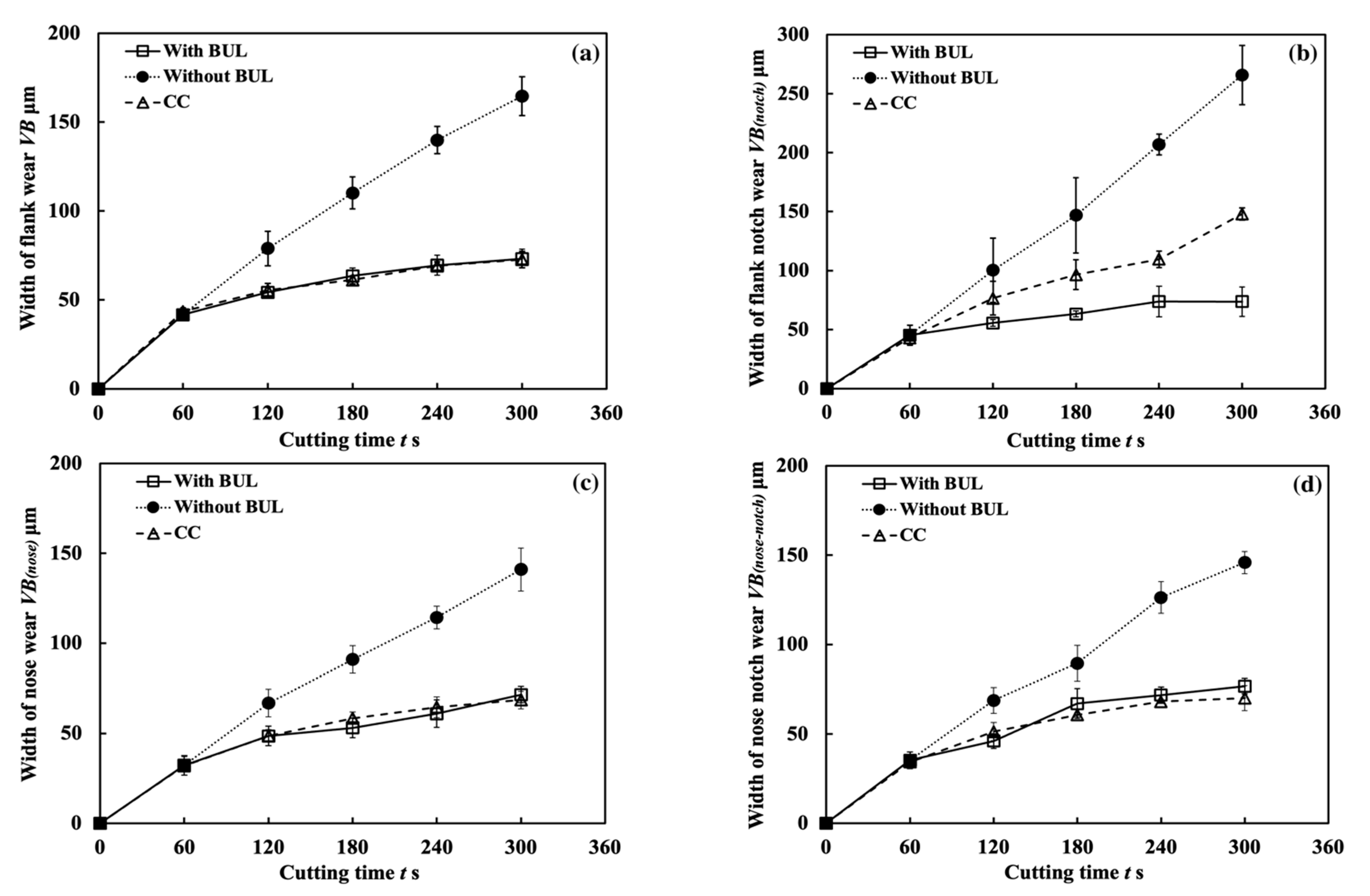 Micromachines 14 01787 g031 Micromachines 14 01787 g031