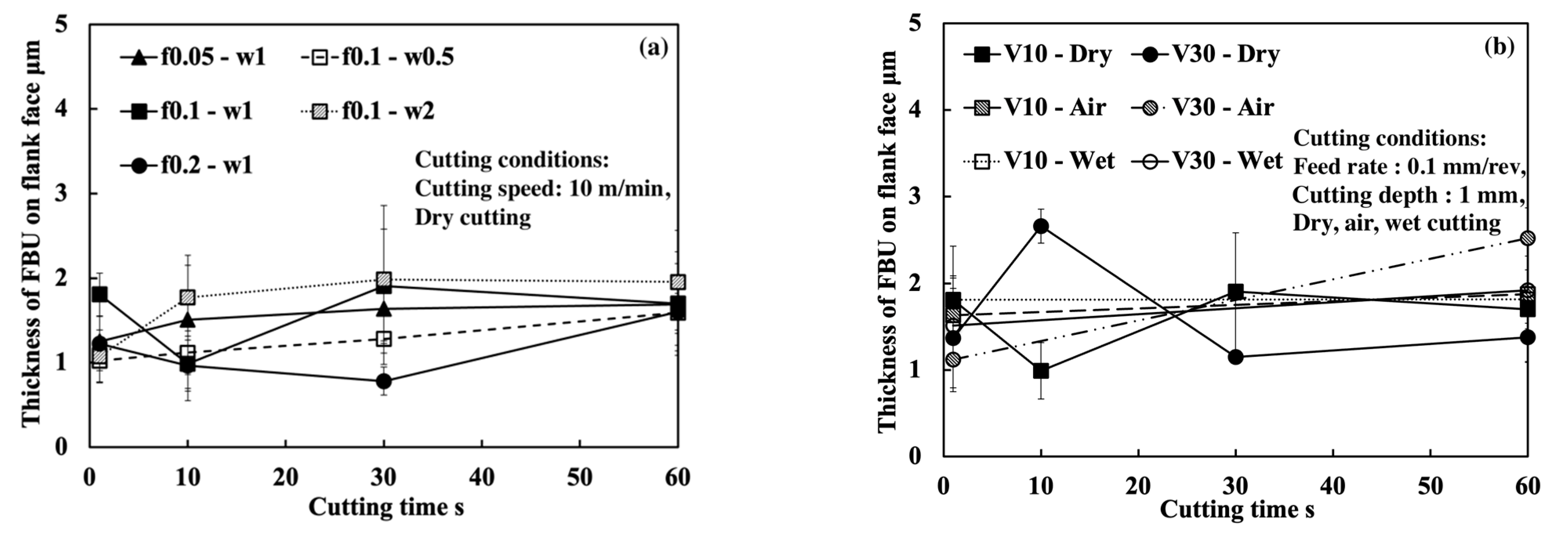 Micromachines 14 01787 g034 Micromachines 14 01787 g034