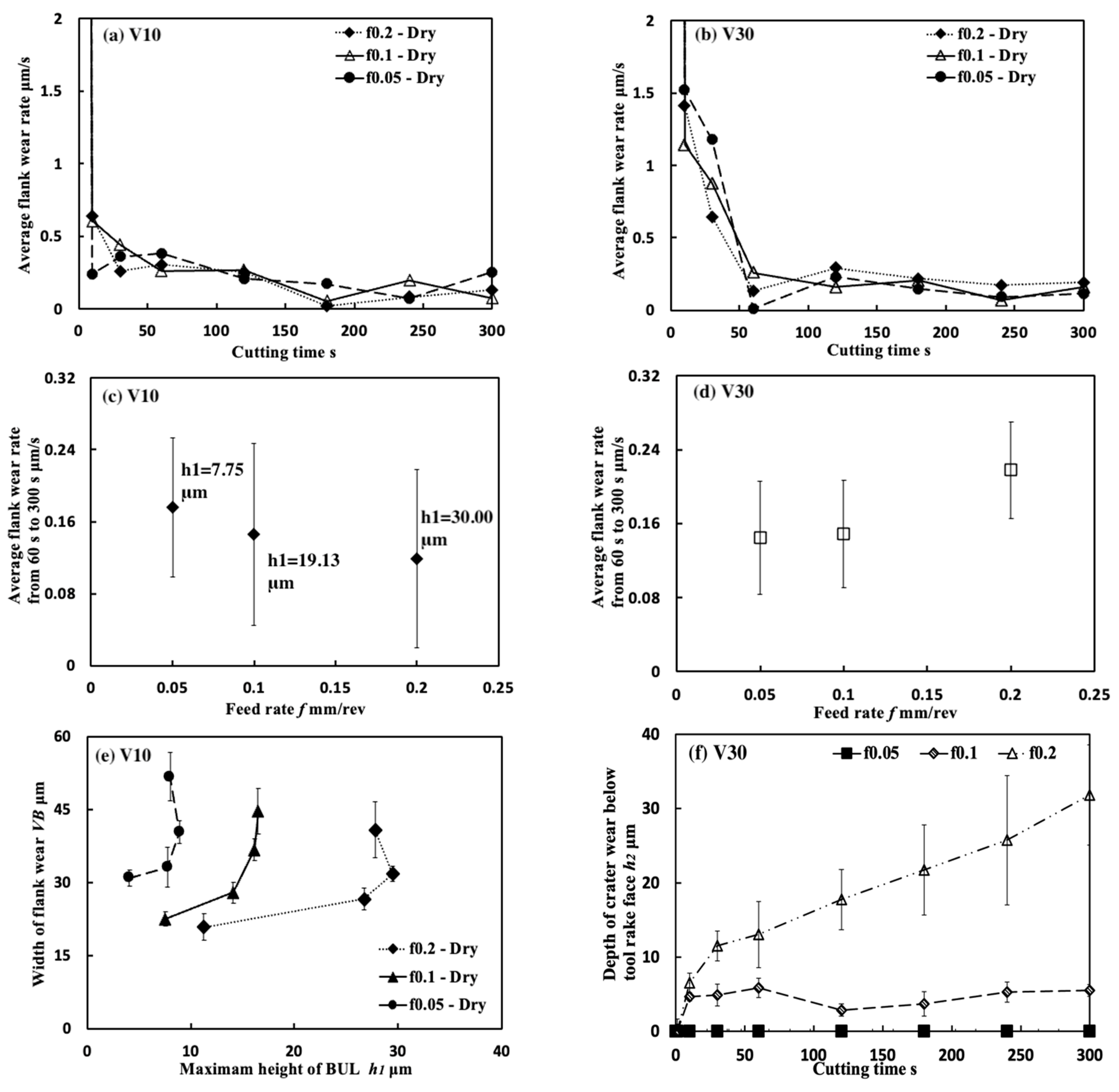 Micromachines 14 01787 g036 Micromachines 14 01787 g036
