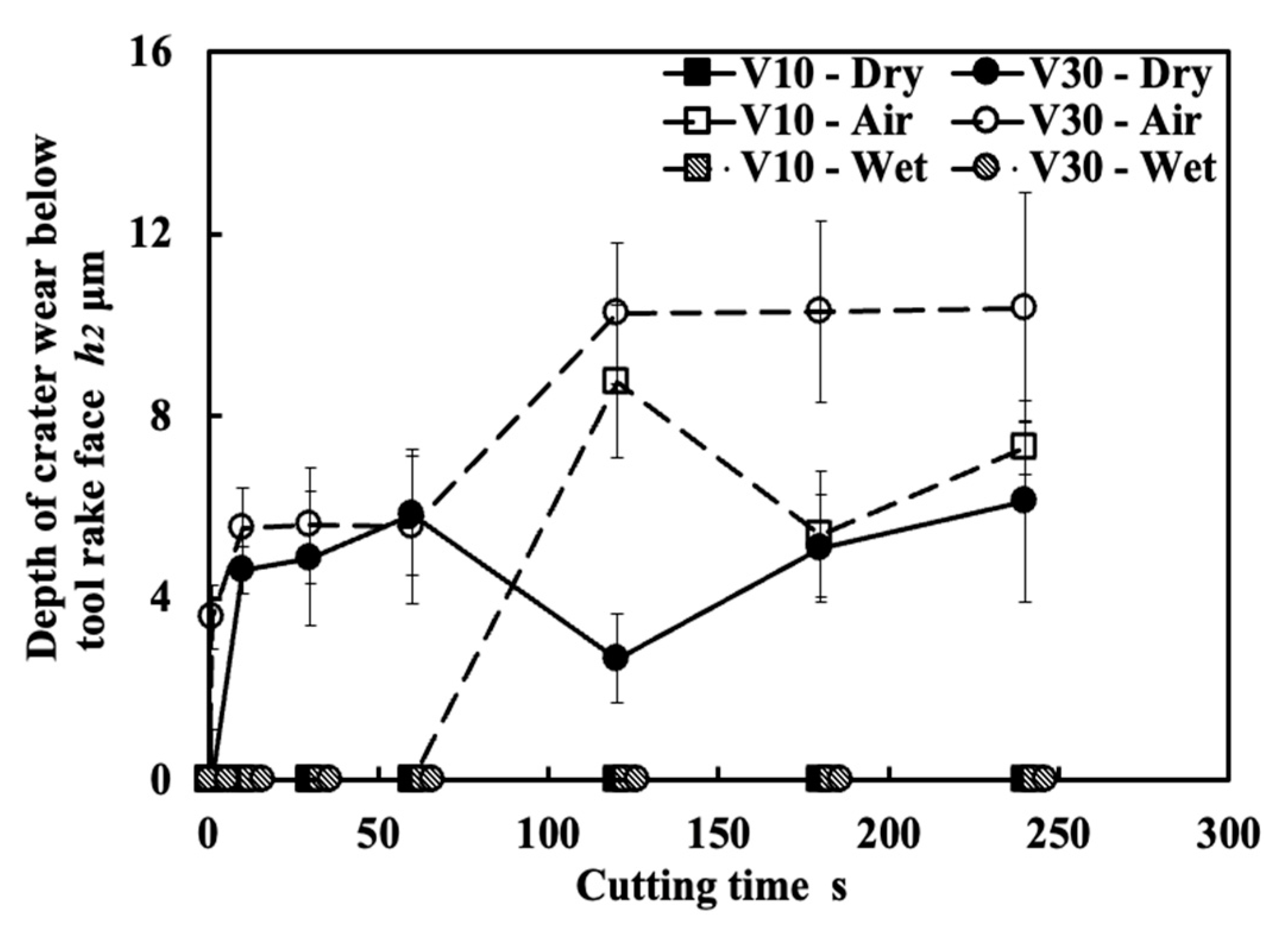 Micromachines 14 01787 g038 Micromachines 14 01787 g038
