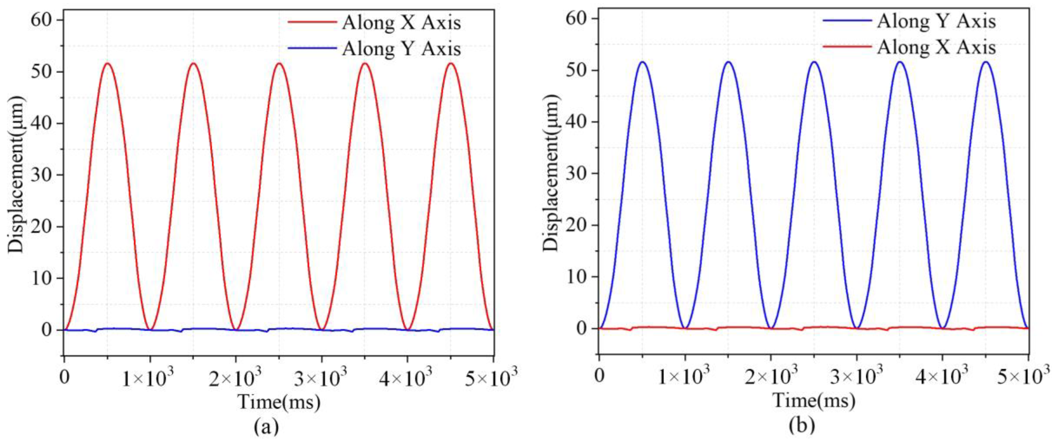 Micromachines 14 01805 g009