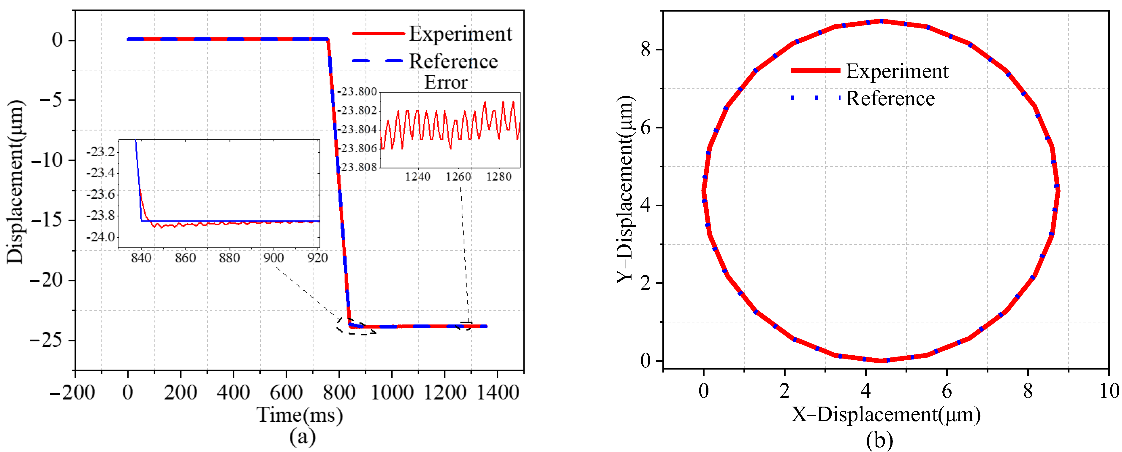 Micromachines 14 01805 g010