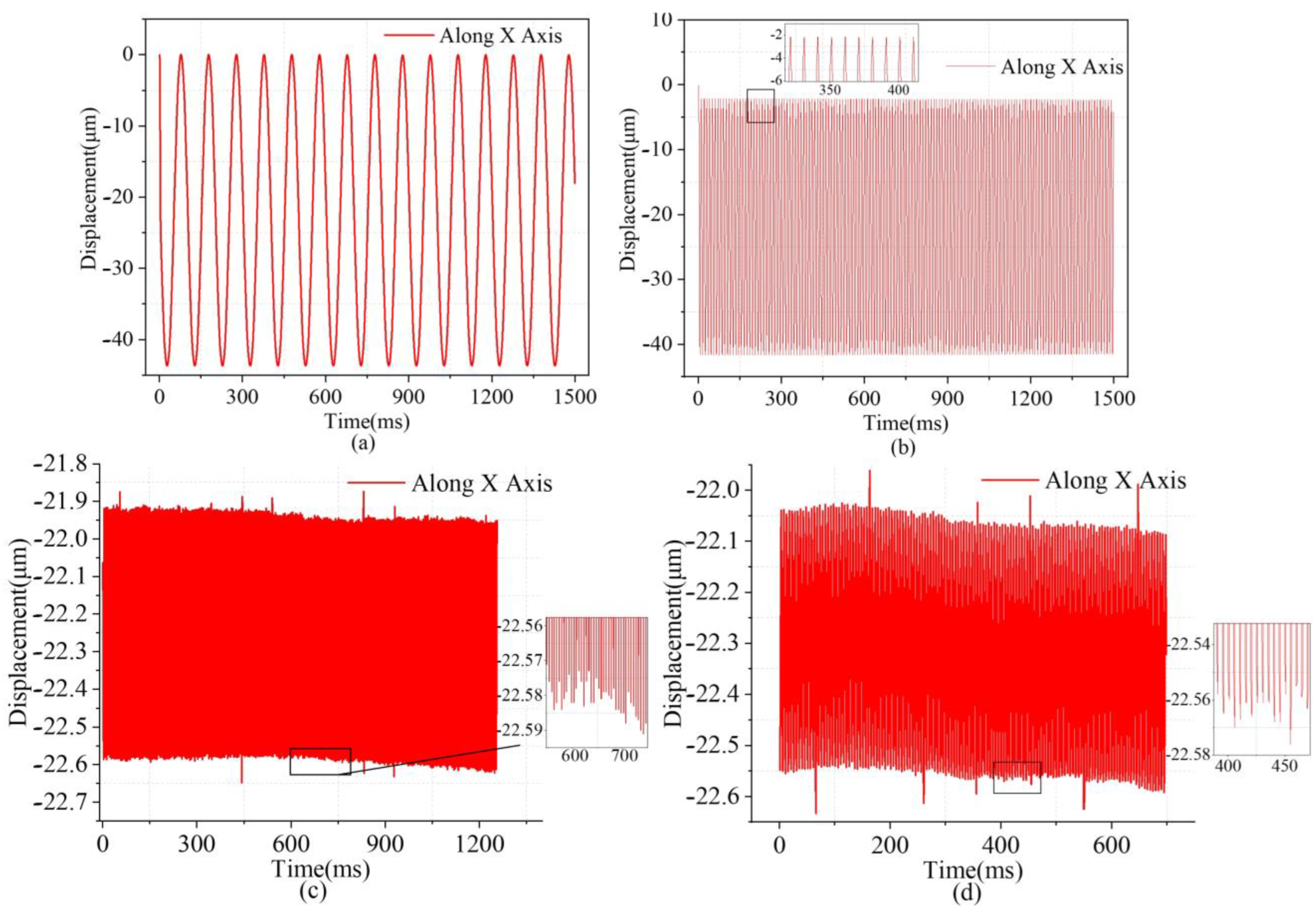 Micromachines 14 01805 g013