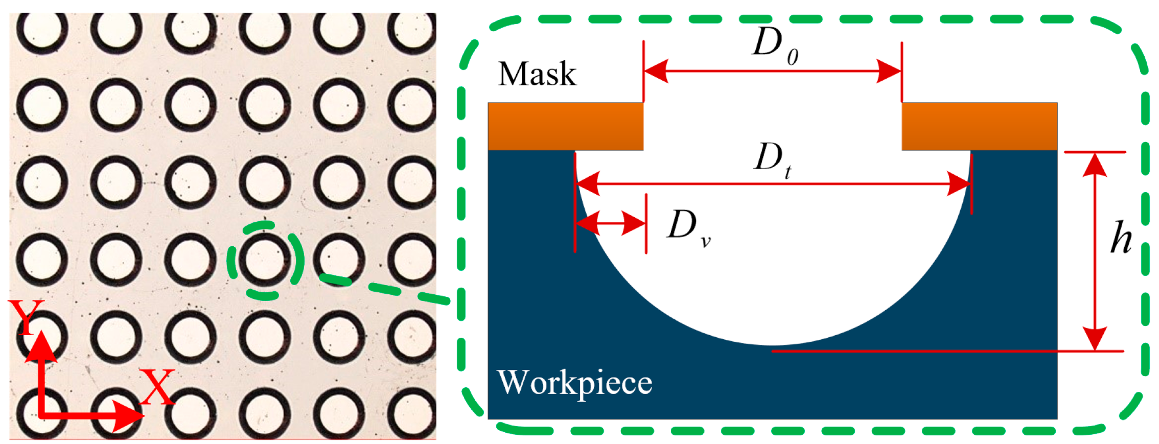 Micromachines 14 01808 g003
