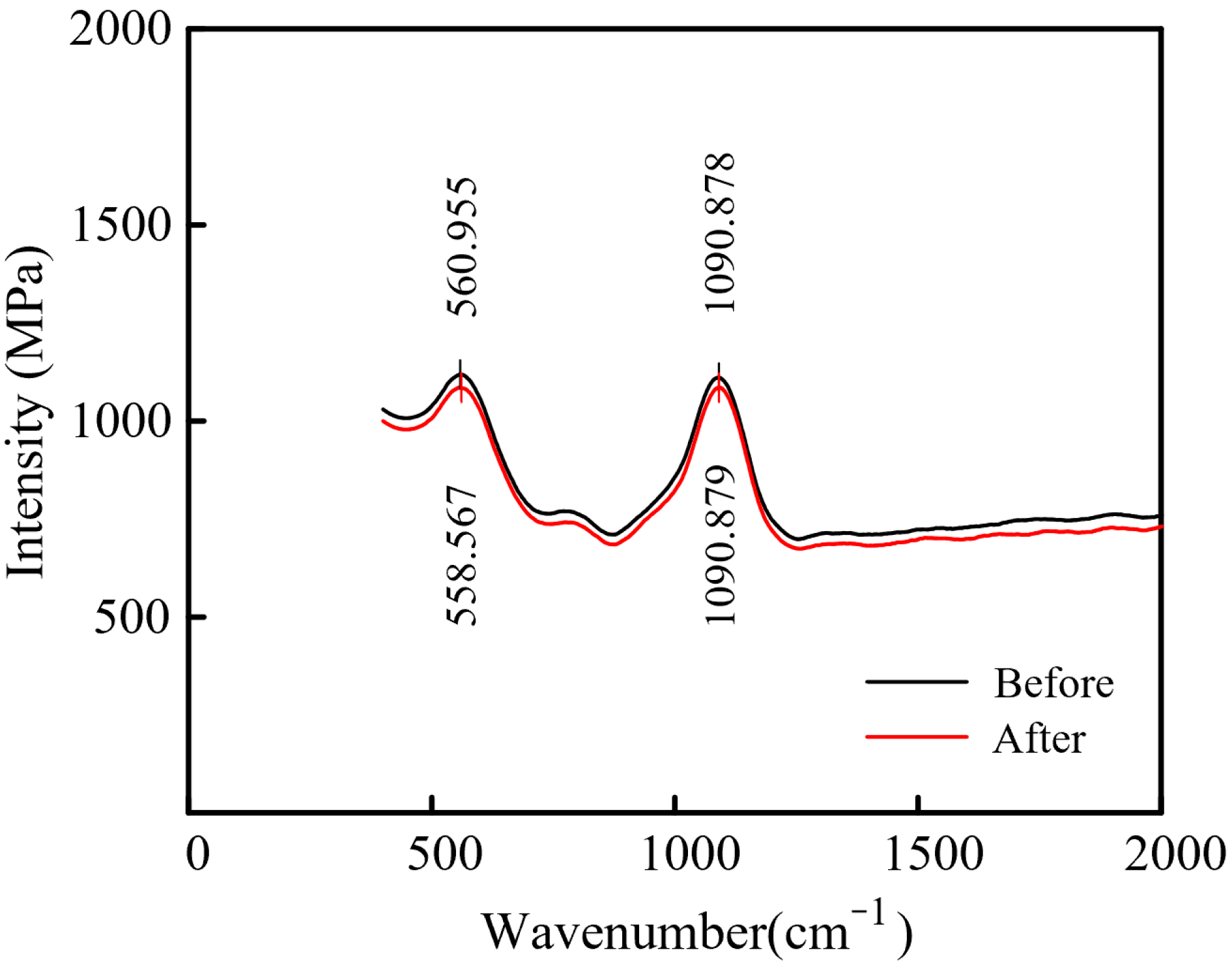 Micromachines 14 01808 g008