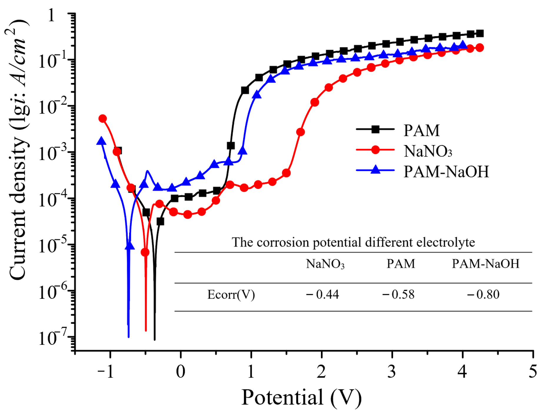 Micromachines 14 01808 g009