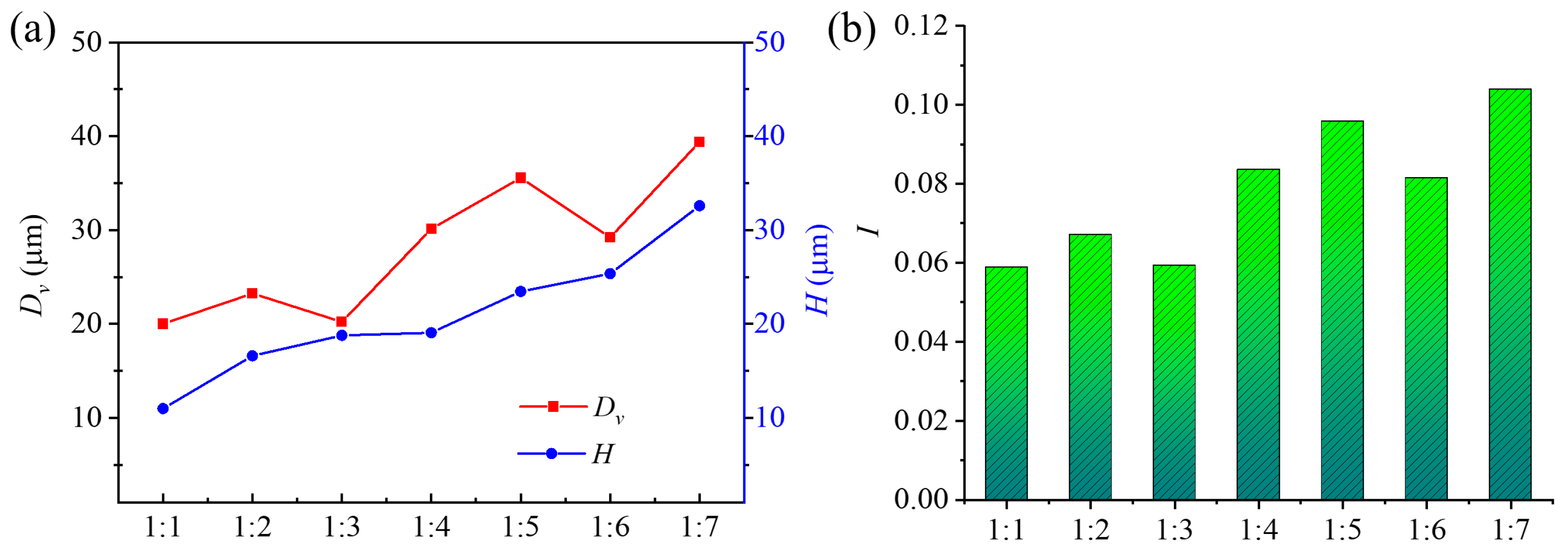 Micromachines 14 01808 g010