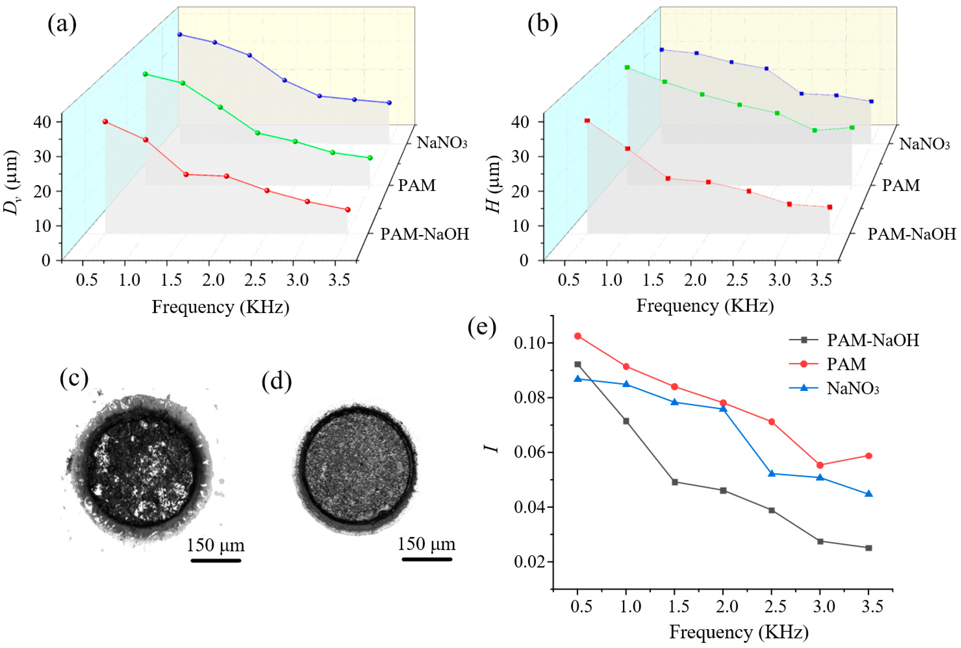 Micromachines 14 01808 g012