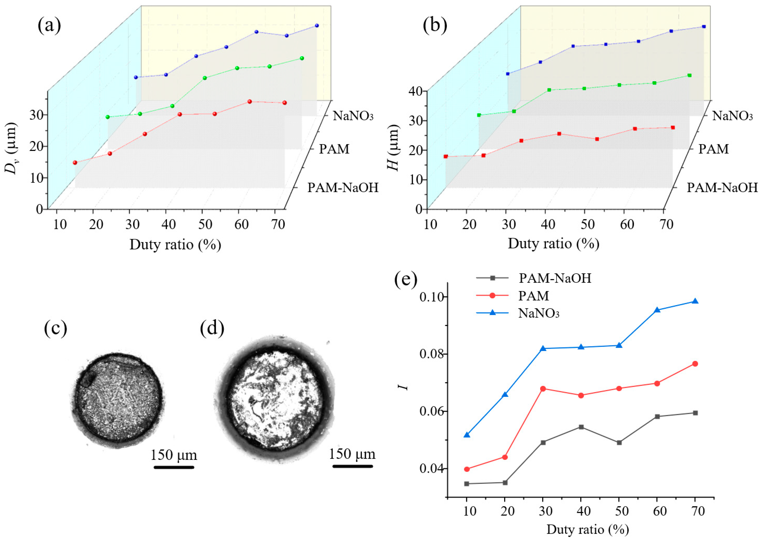 Micromachines 14 01808 g013