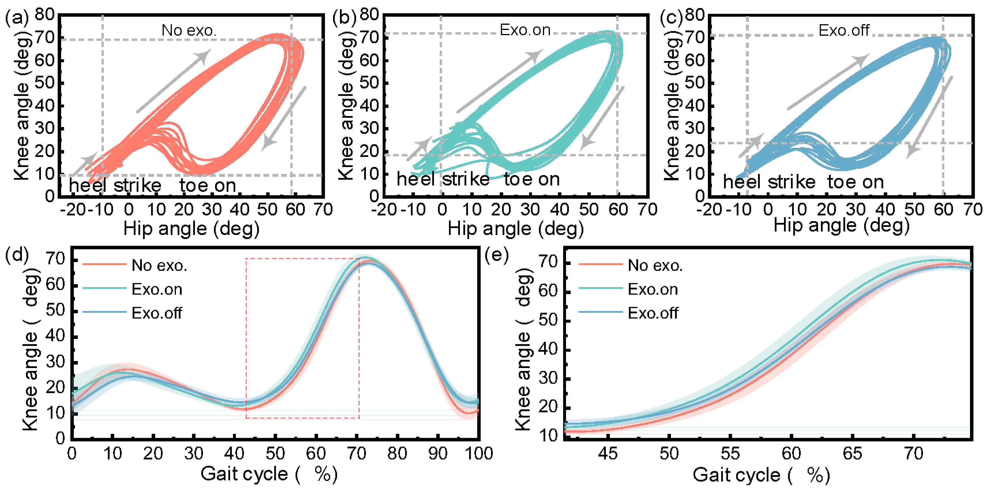 Micromachines 14 01812 g012