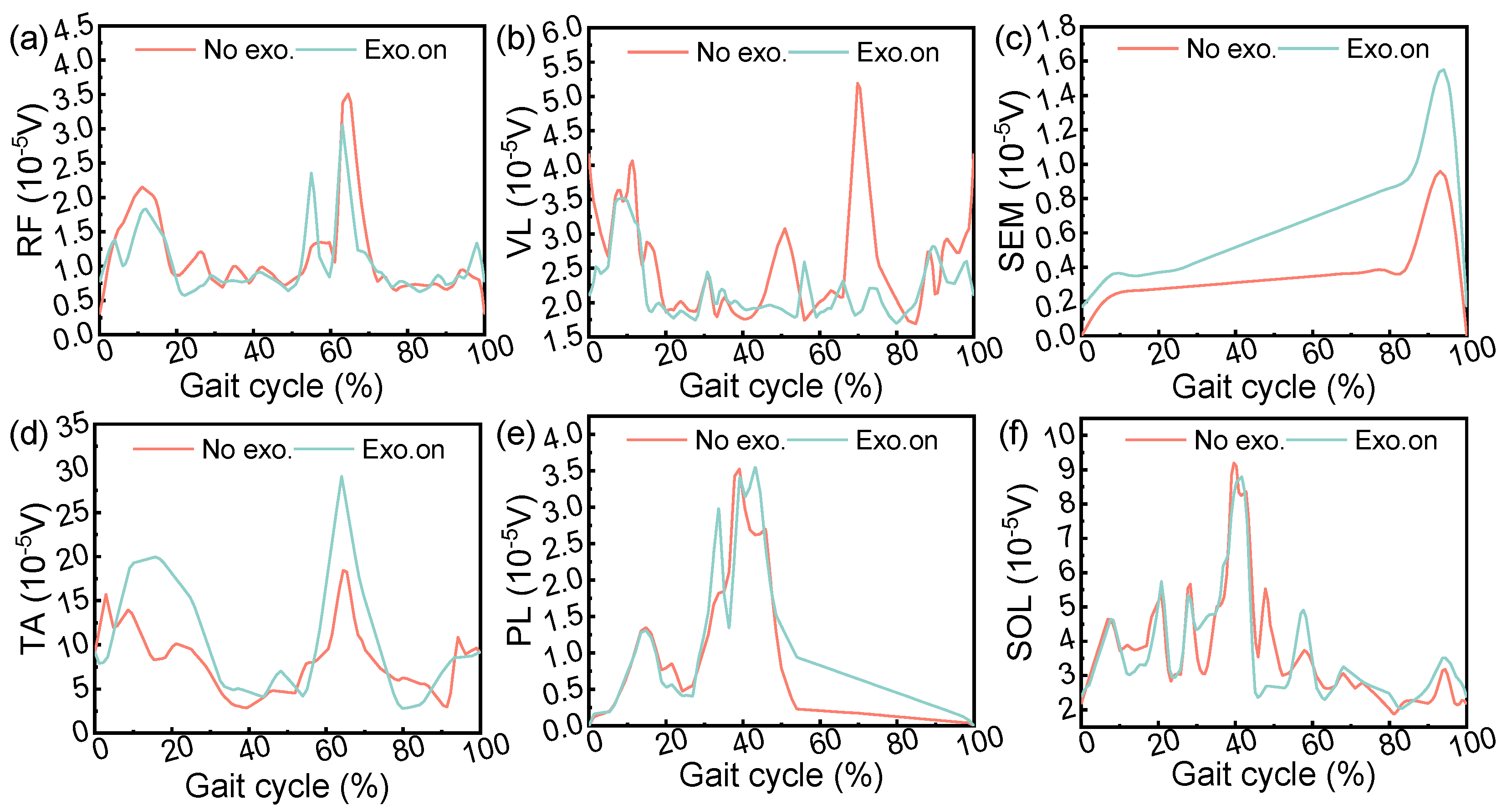 Micromachines 14 01812 g016