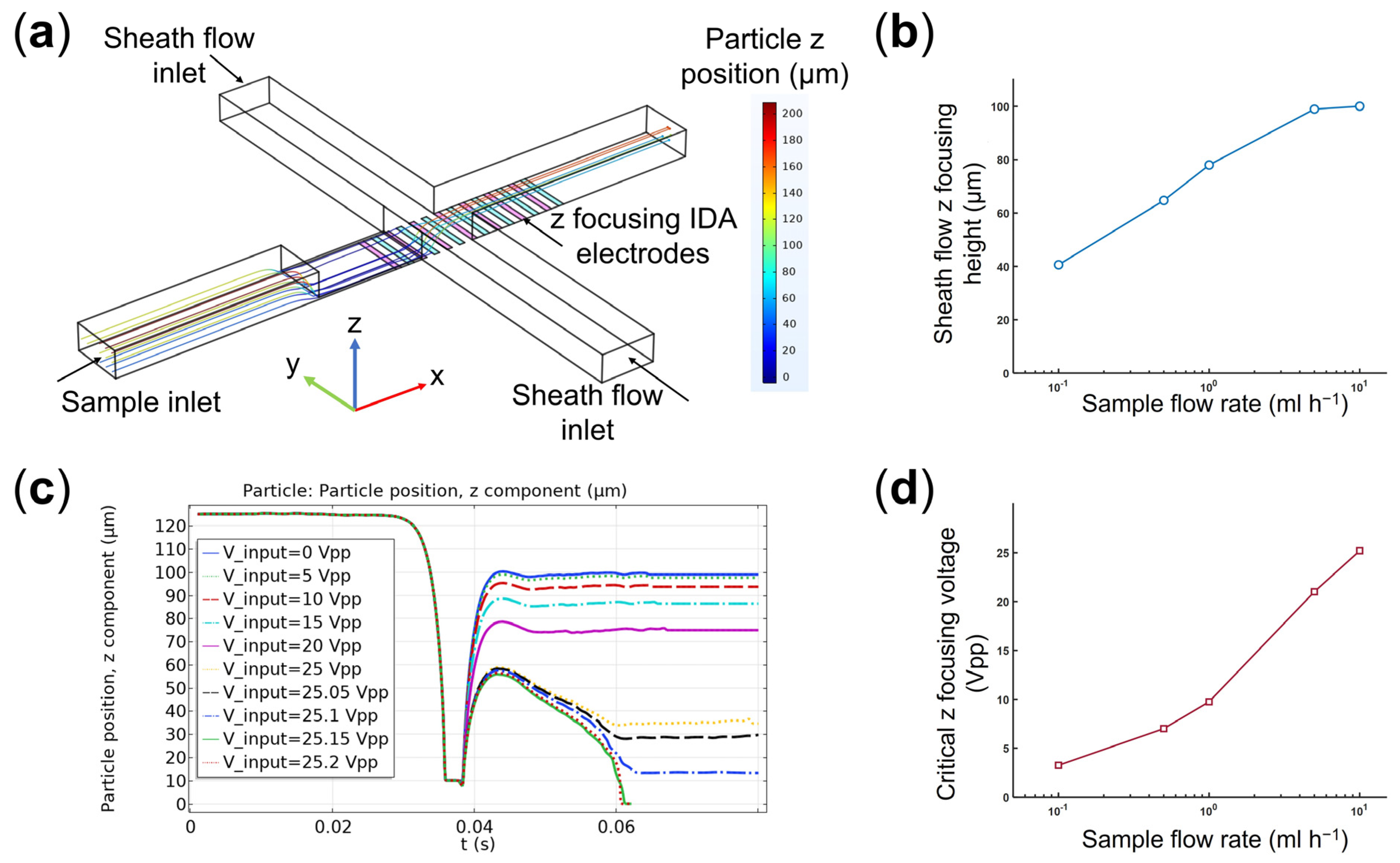 Micromachines 14 01813 g004