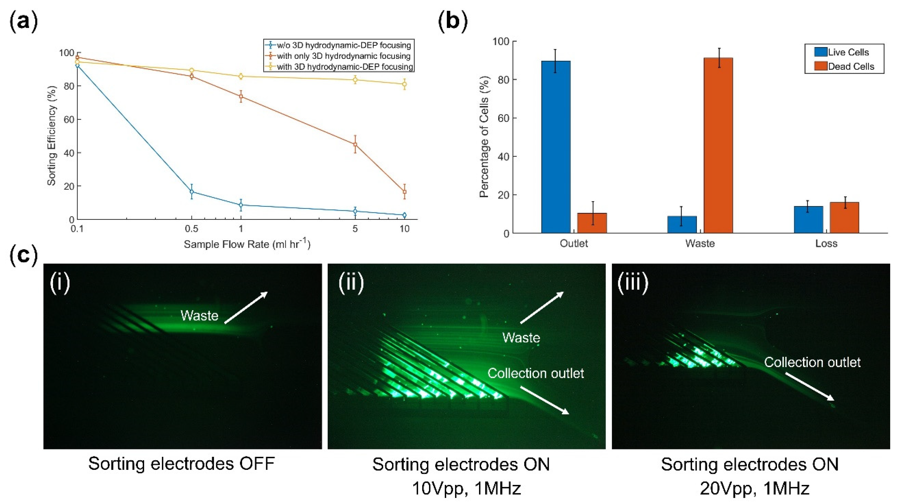 Micromachines 14 01813 g005