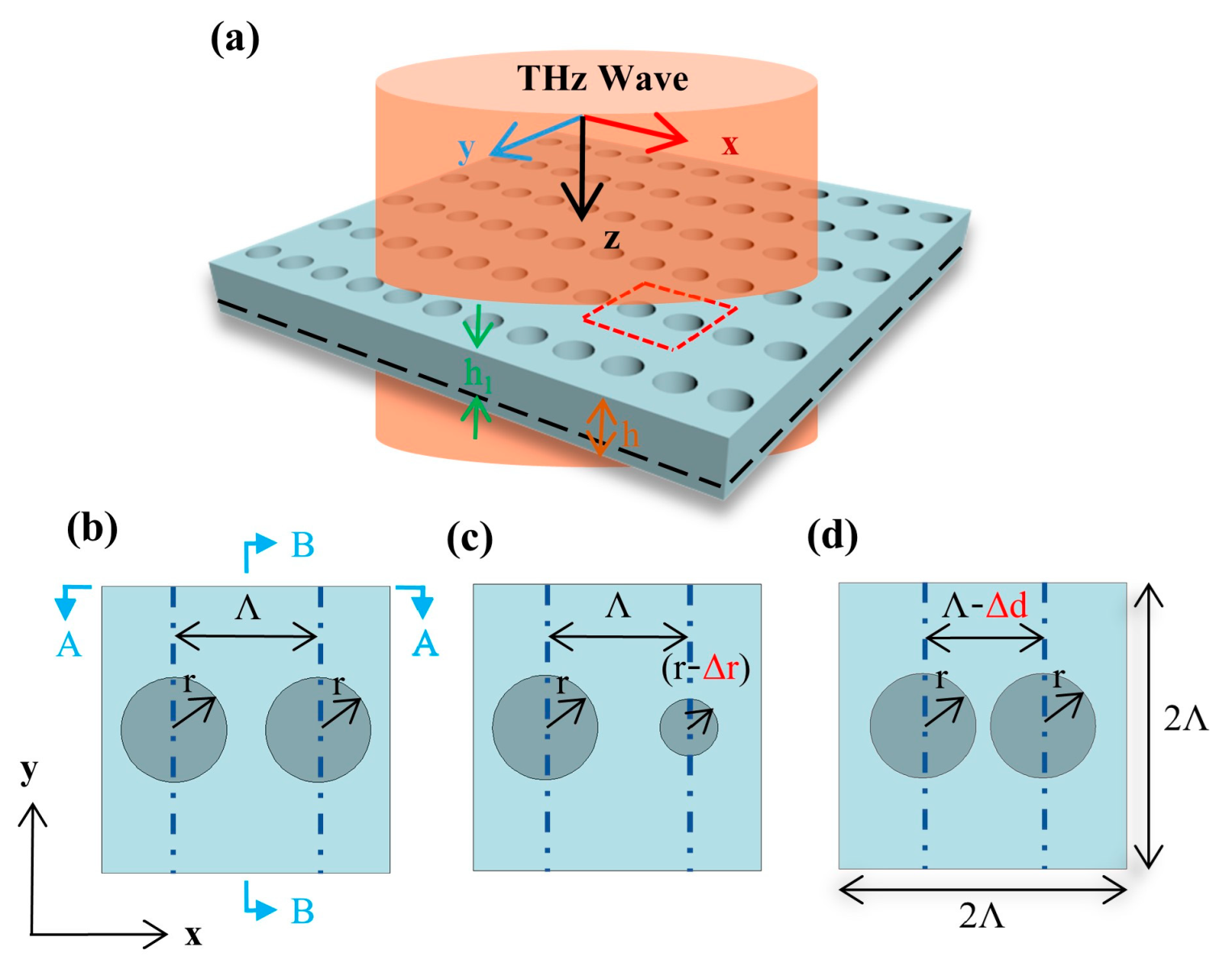 Micromachines 14 01817 g001