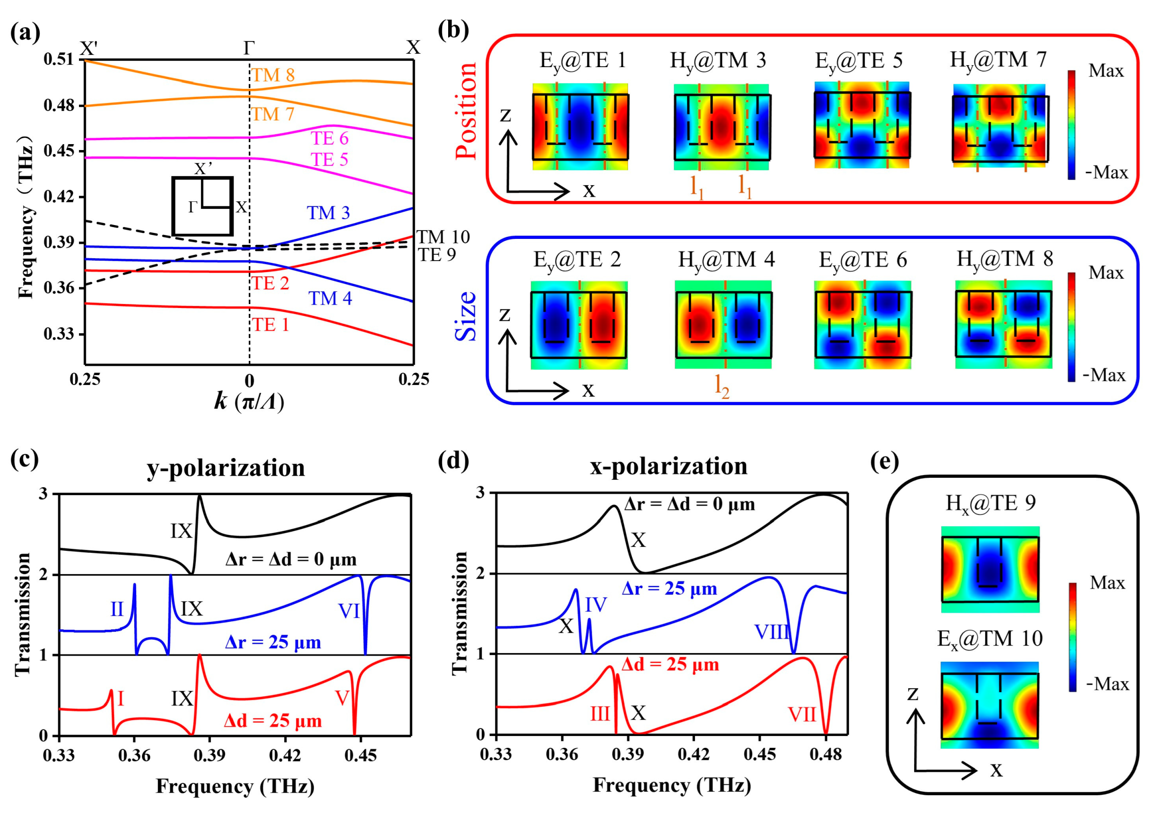 Micromachines 14 01817 g002