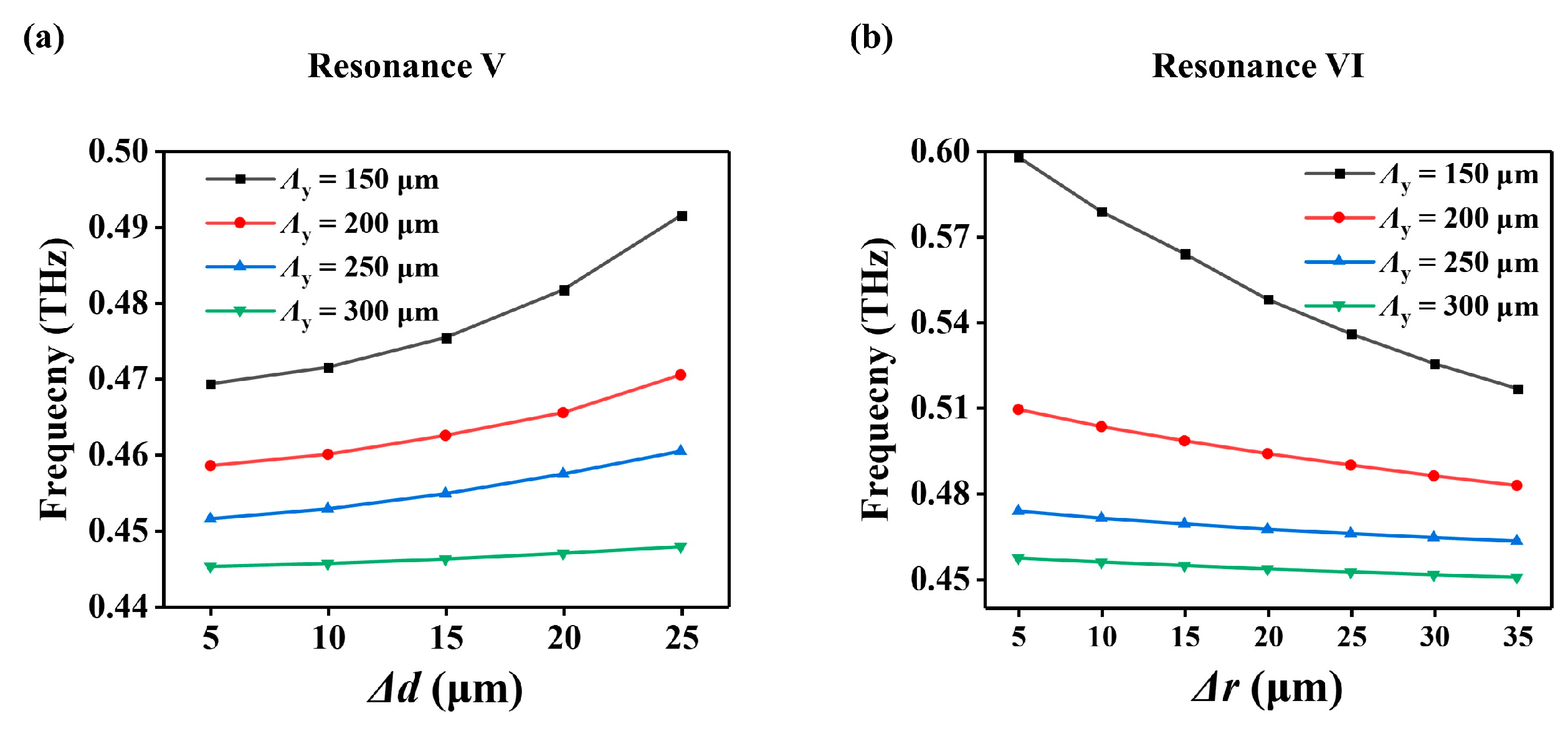 Micromachines 14 01817 g005