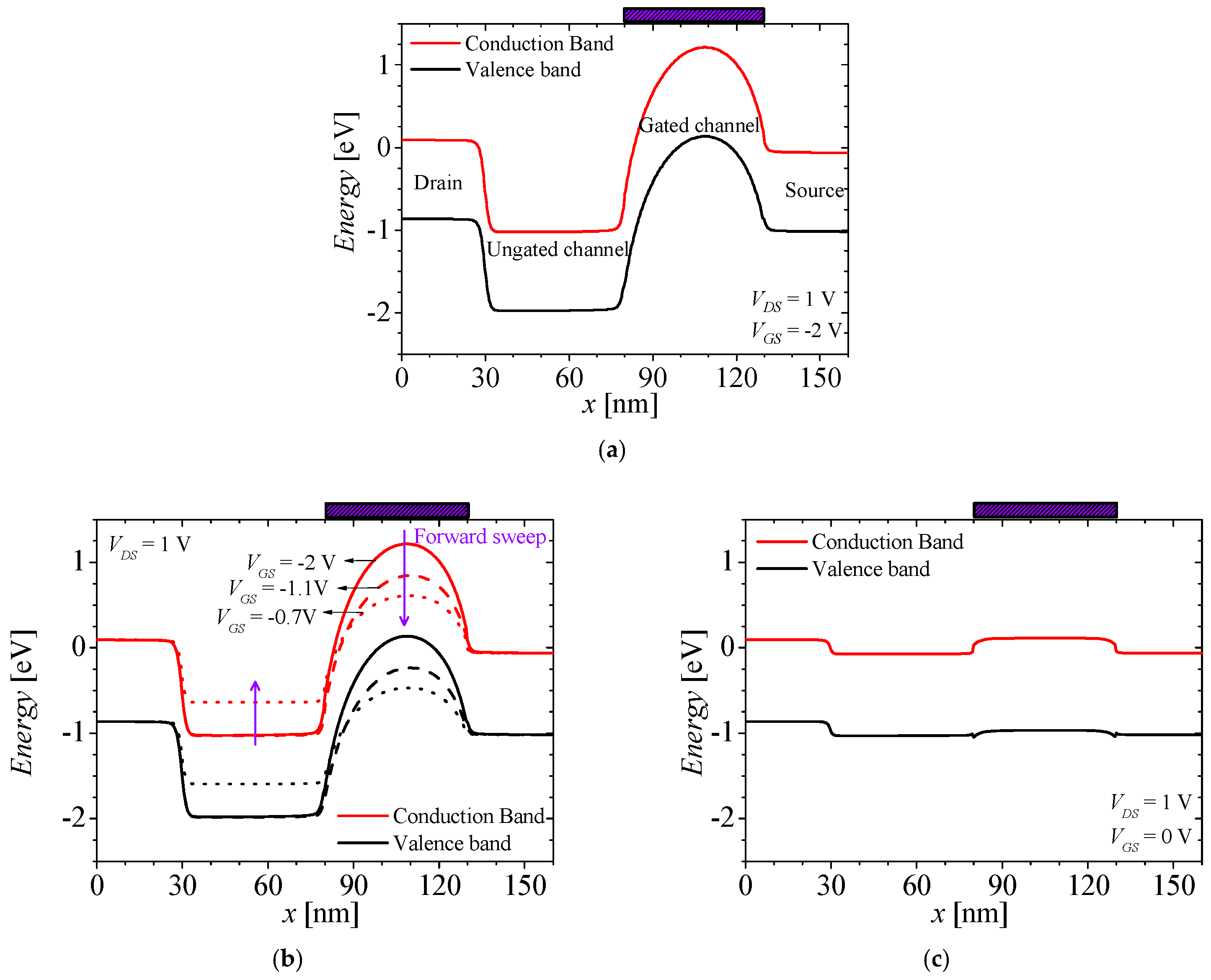 Micromachines 14 01822 g002
