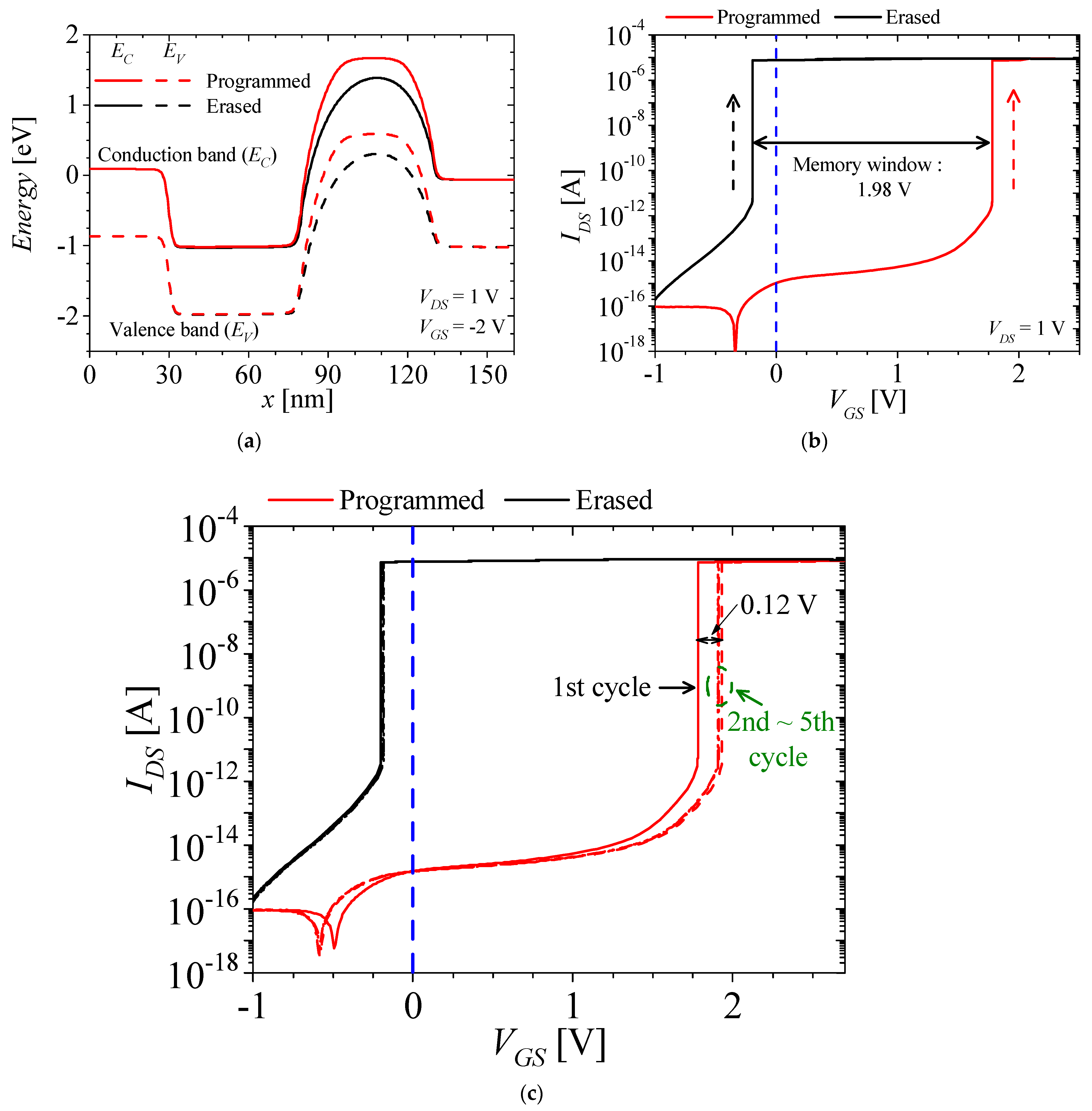 Micromachines 14 01822 g005