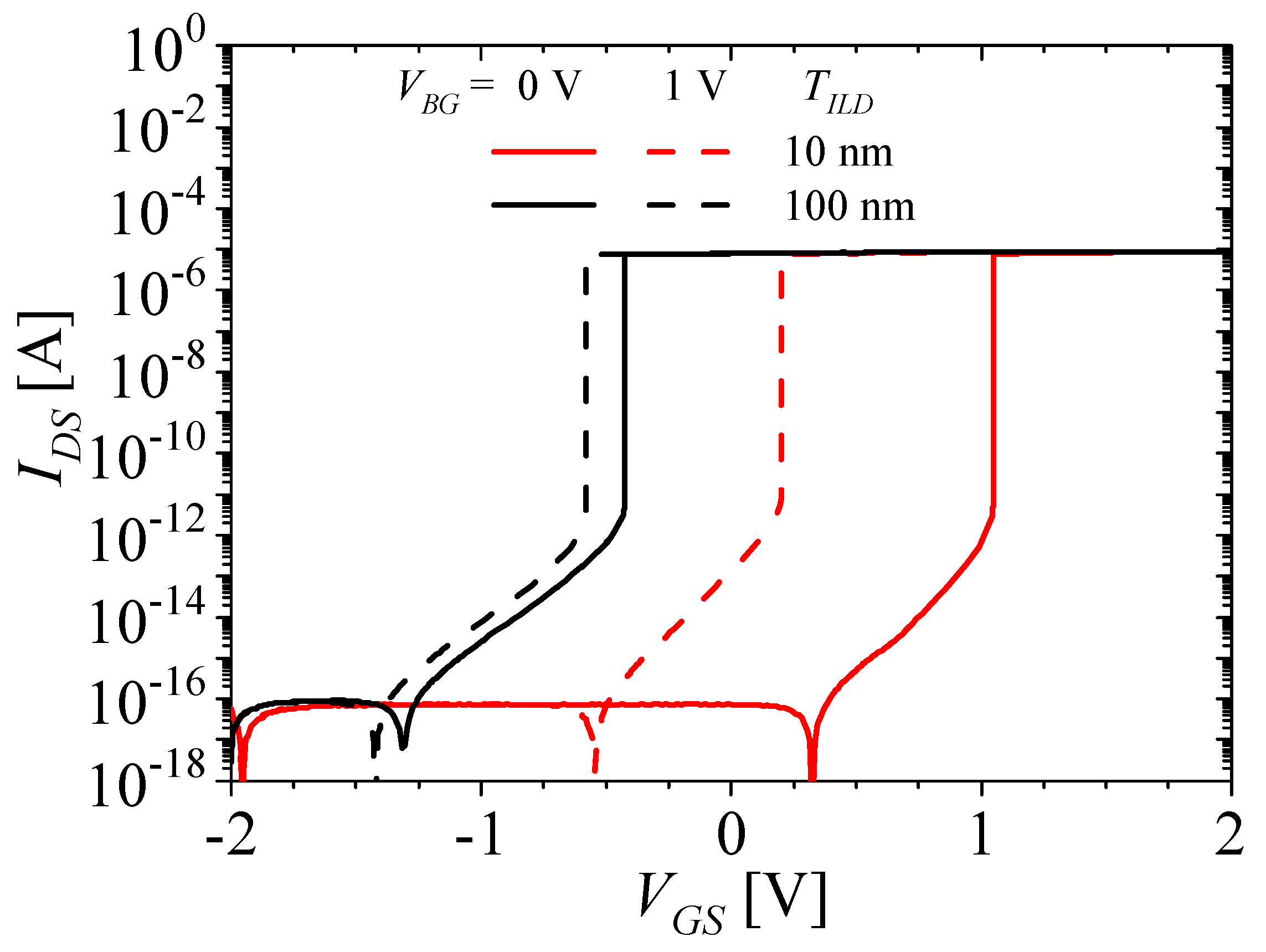Micromachines 14 01822 g007