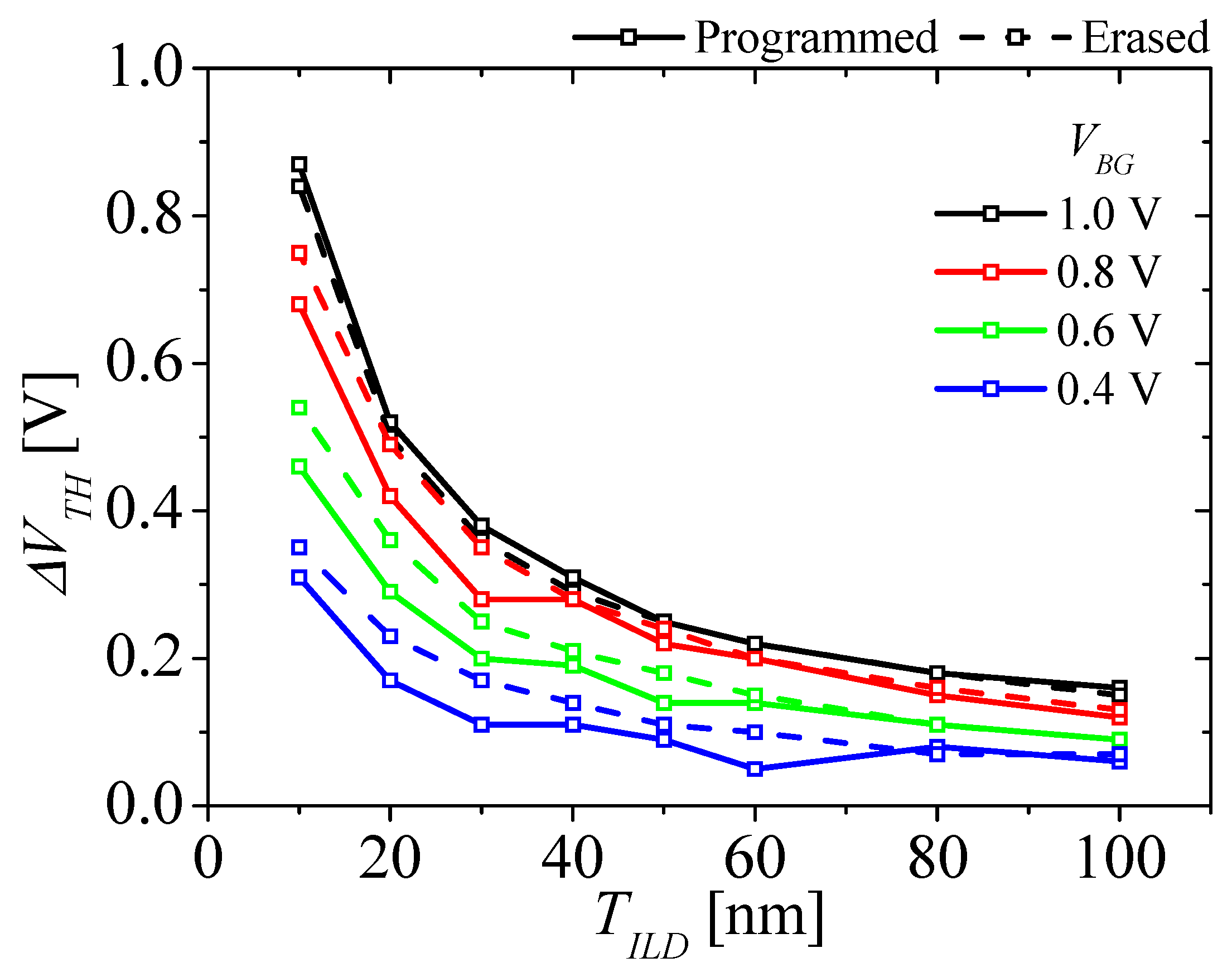 Micromachines 14 01822 g008