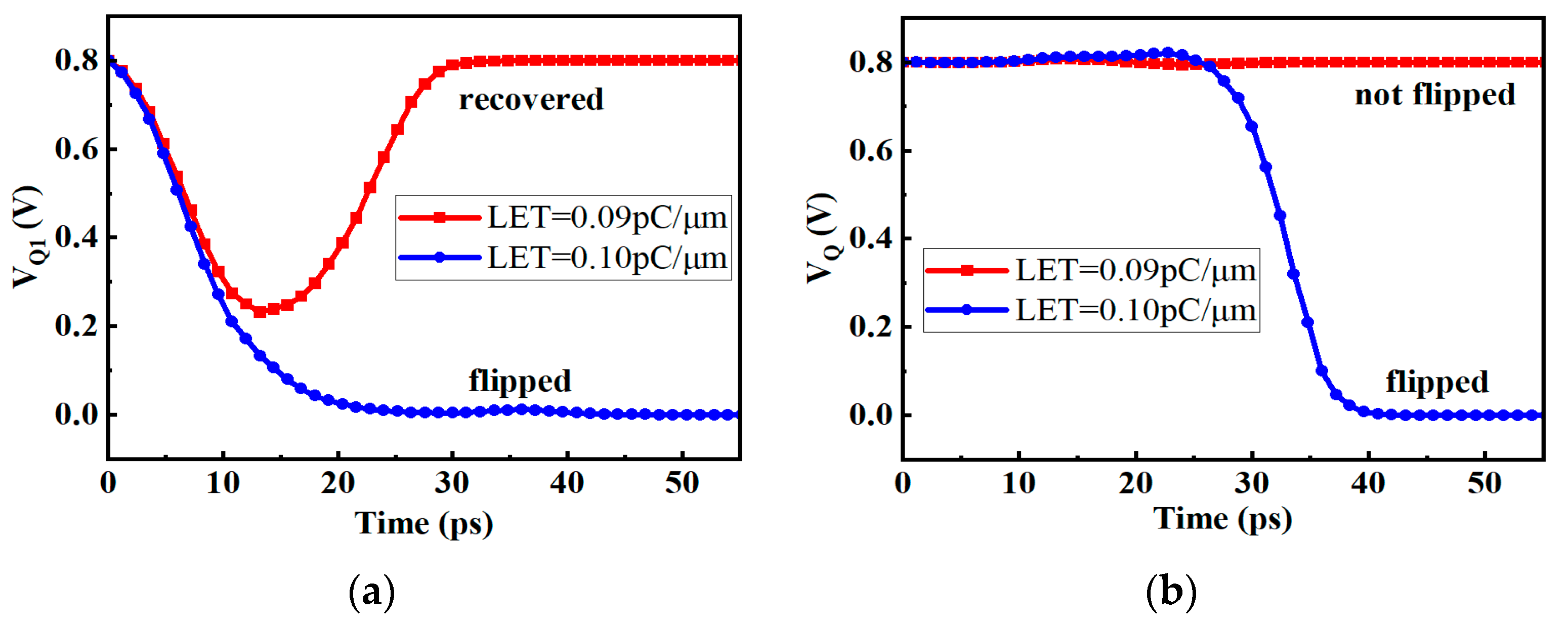 Micromachines 14 01836 g004