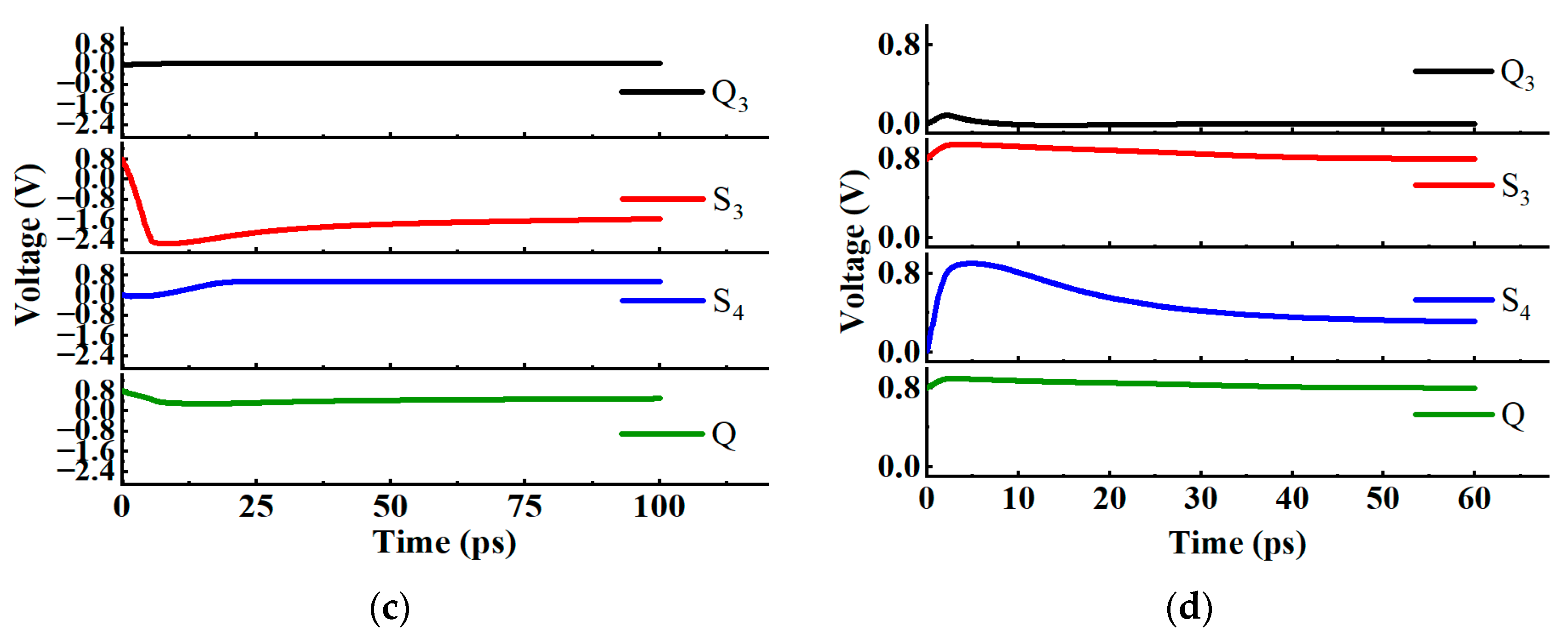 Micromachines 14 01836 g009b