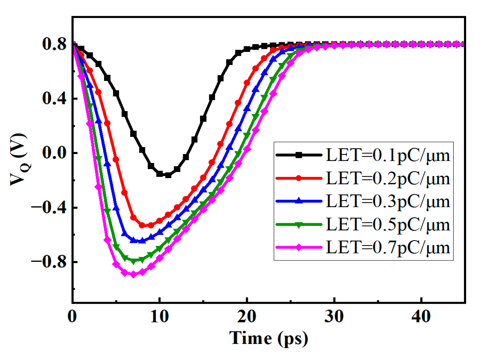 Micromachines 14 01836 g012