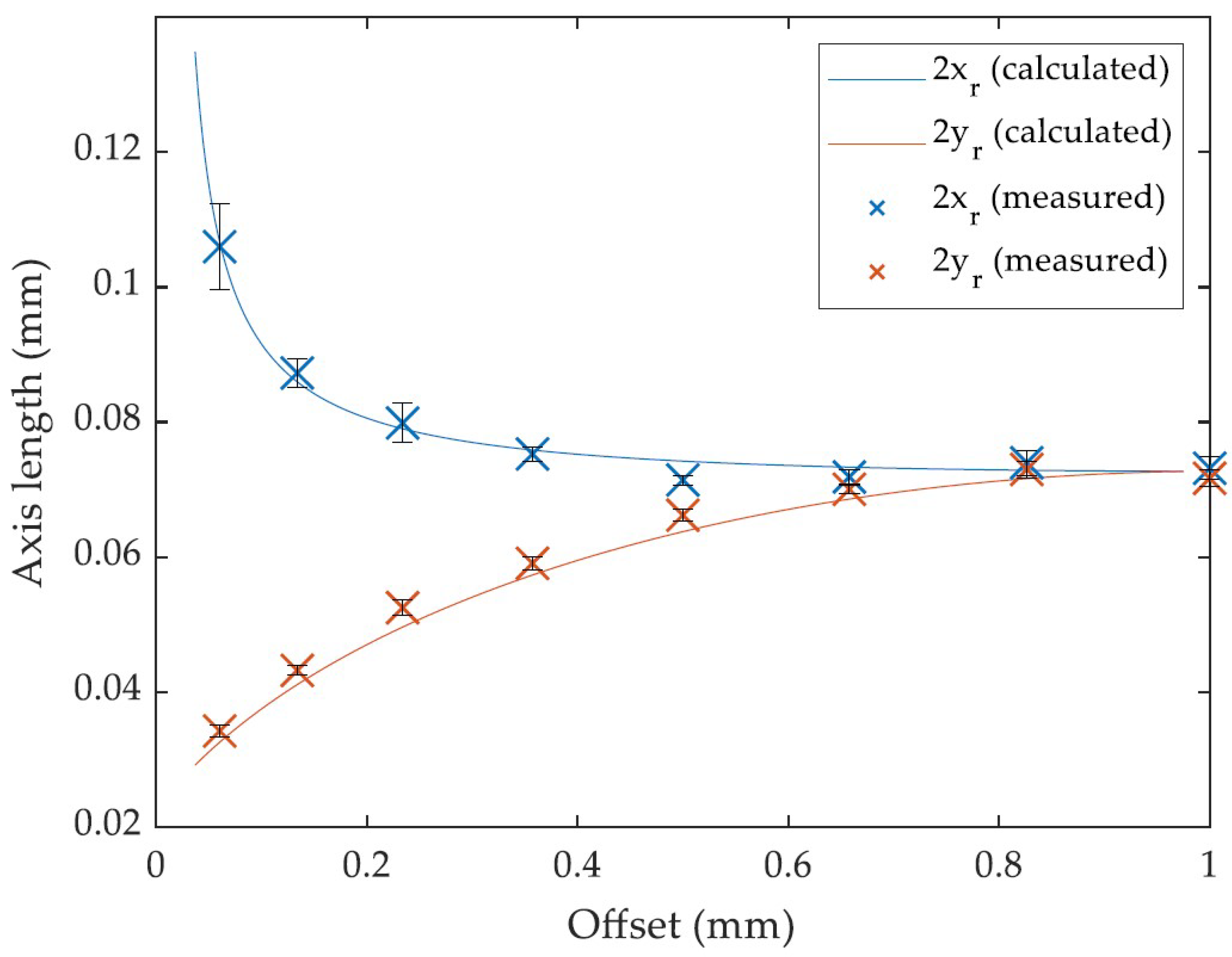 How to calculate laser pulse energy