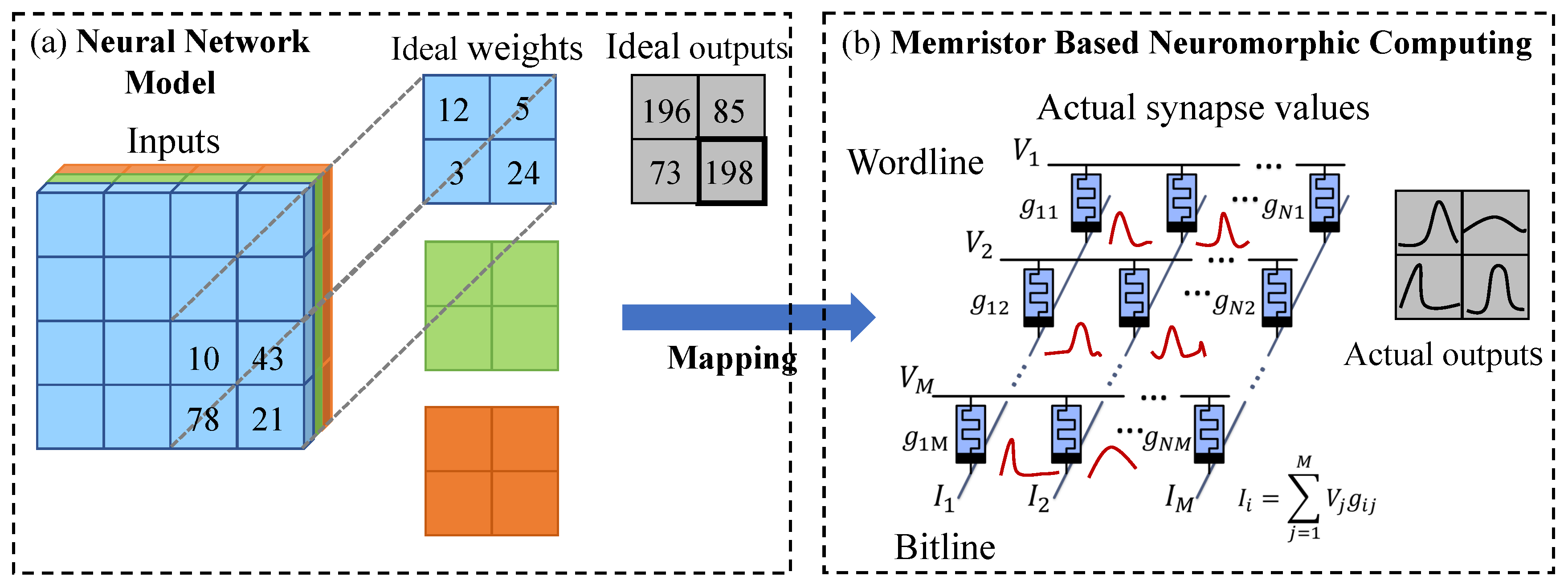 Full article: Neuromorphic computing using non-volatile memory