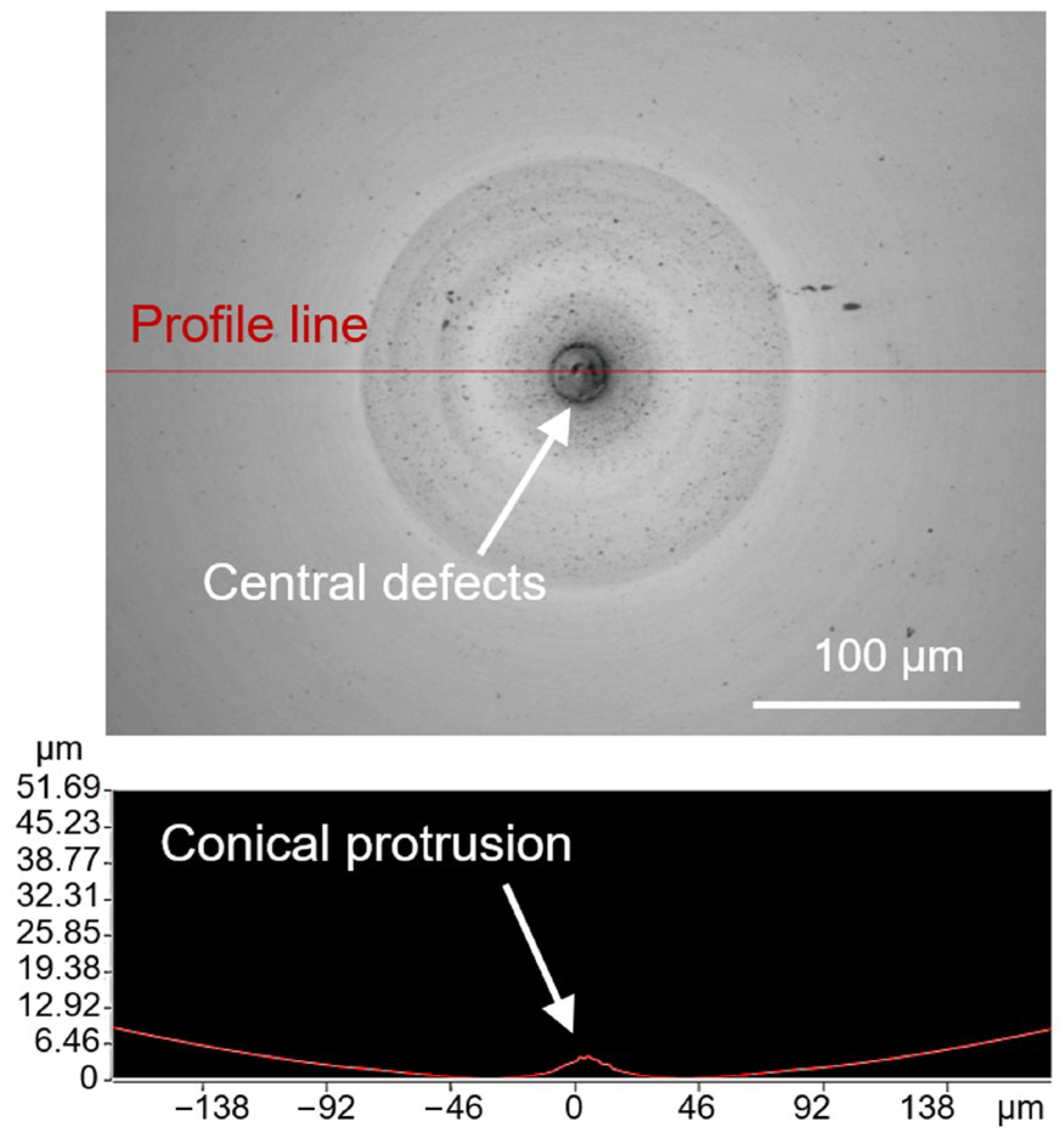 Micromachines 14 01843 g006