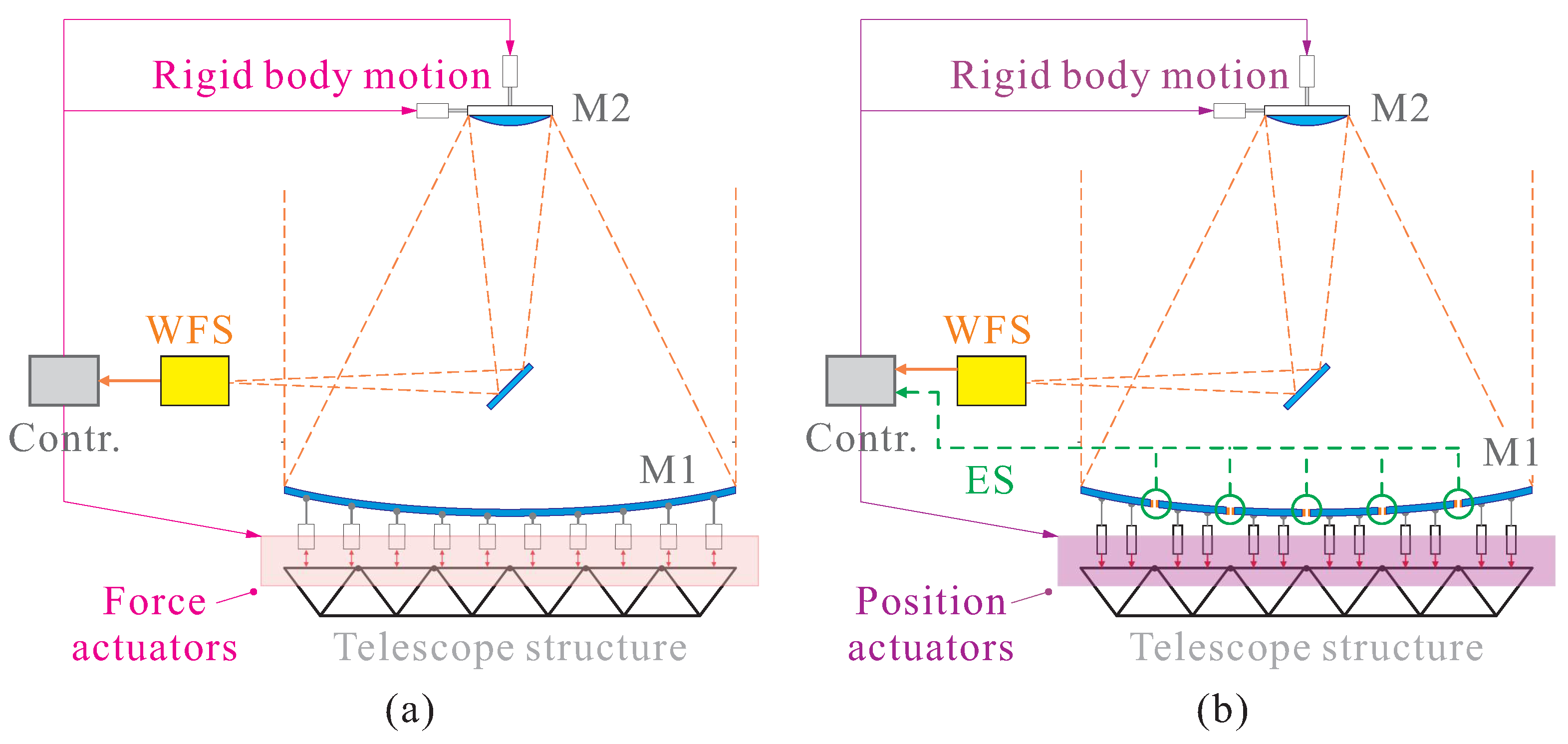 Mechanical behavior of elastic telescopic rods for morphing scissor  structures - ScienceDirect