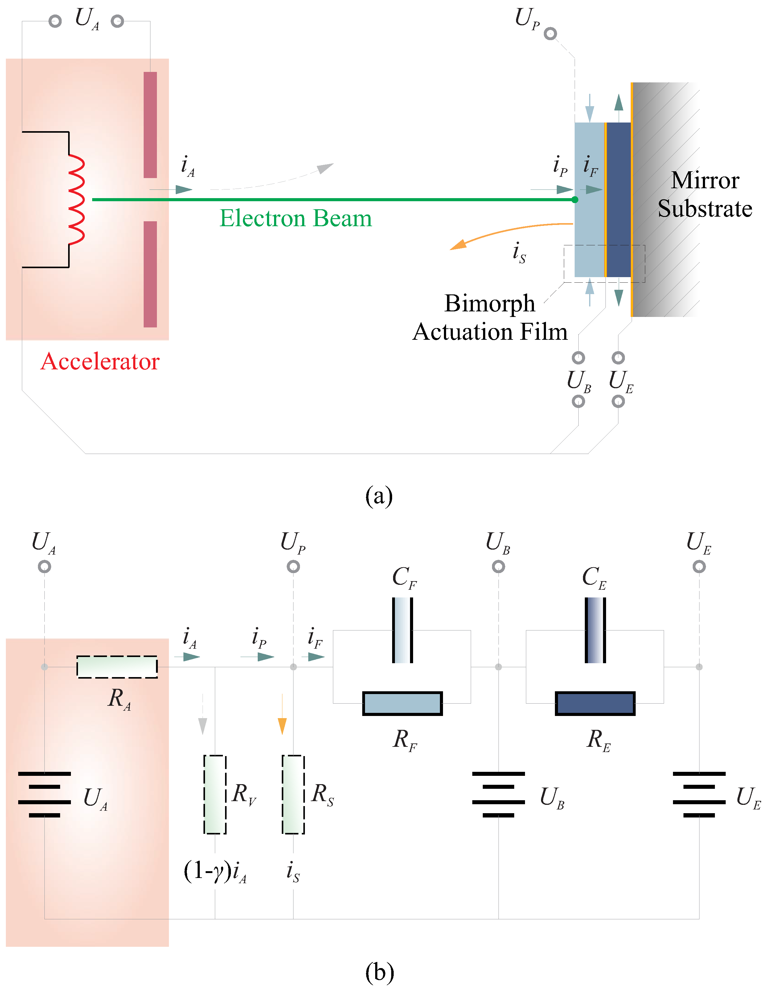 Micromachines 14 01855 g005