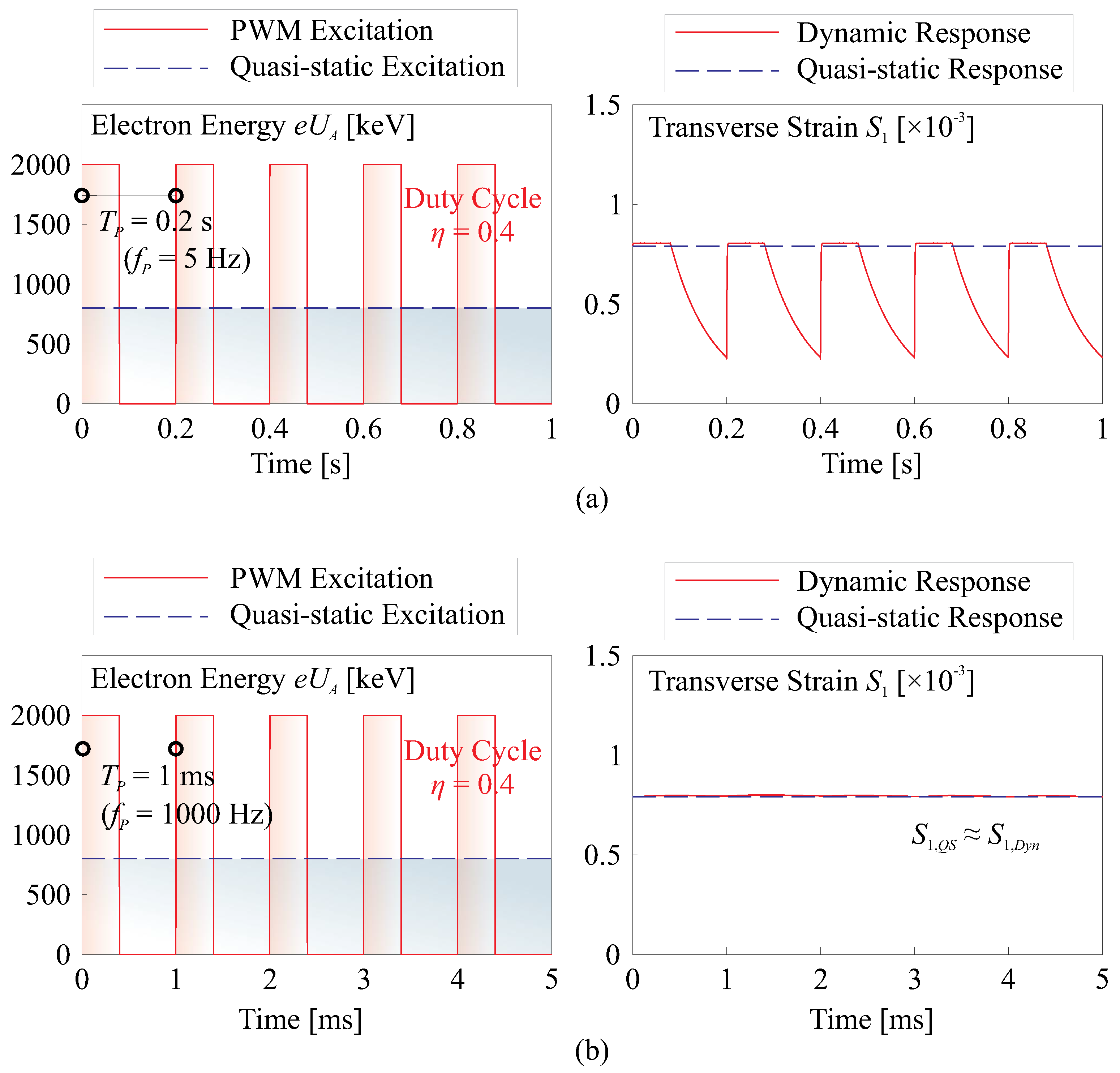 Micromachines 14 01855 g009