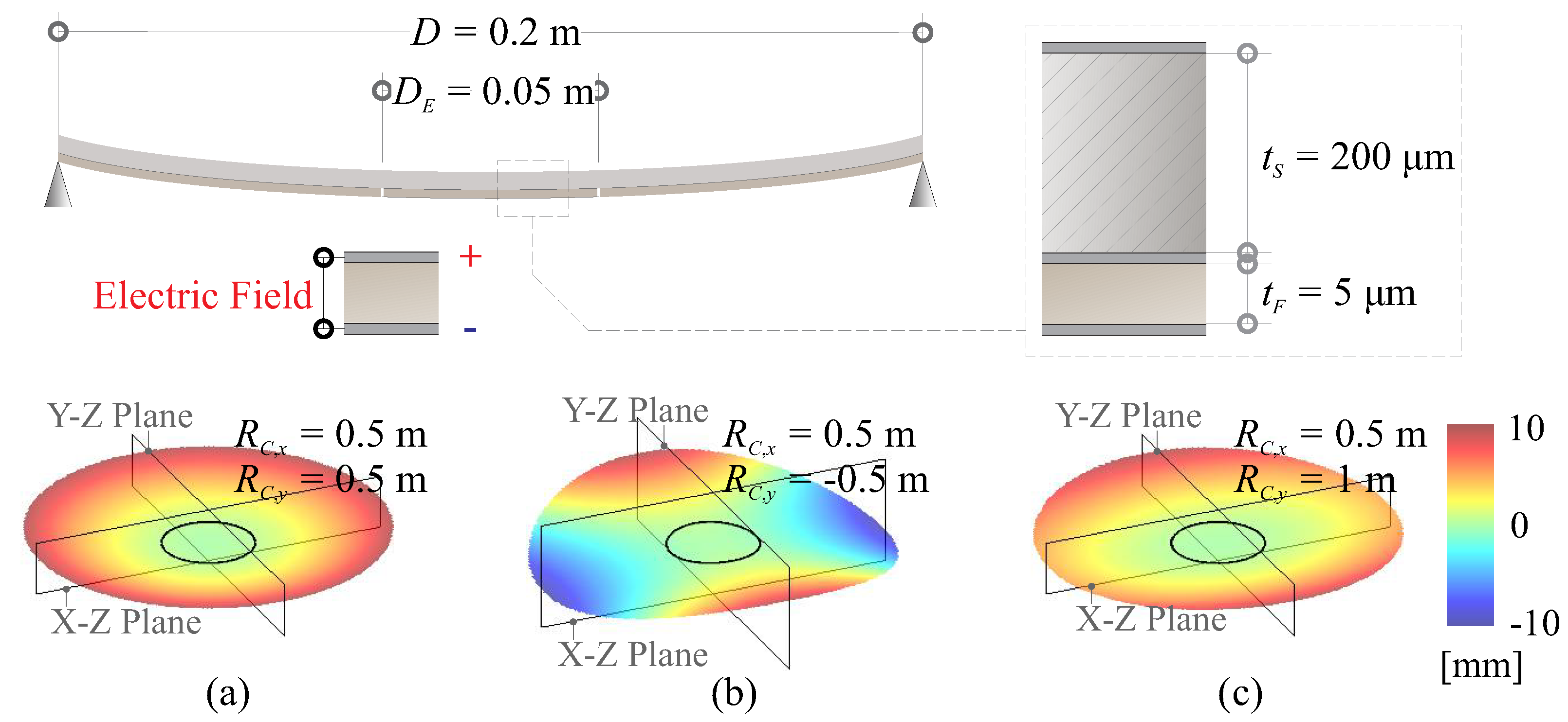 Micromachines 14 01855 g010