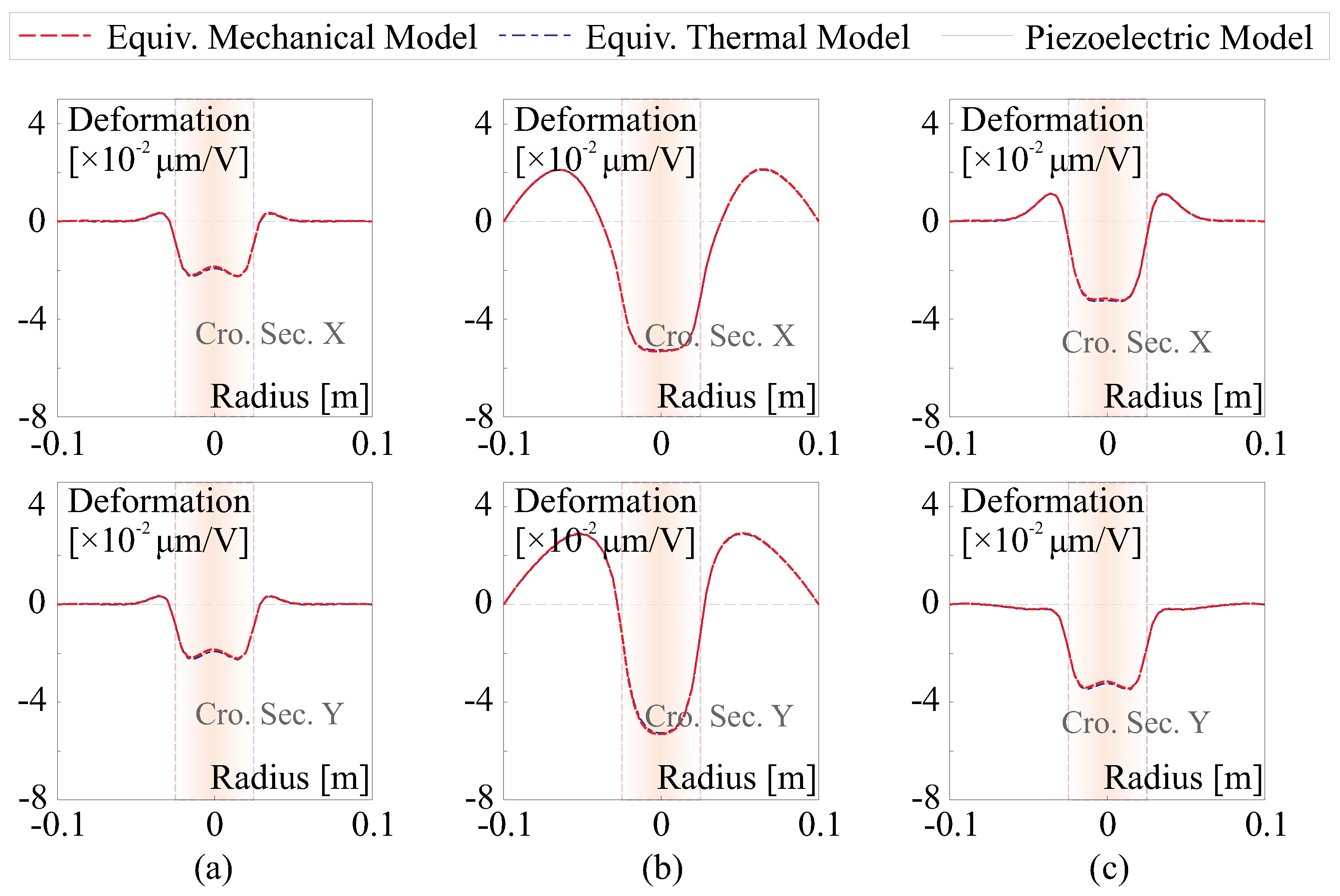 Micromachines 14 01855 g011