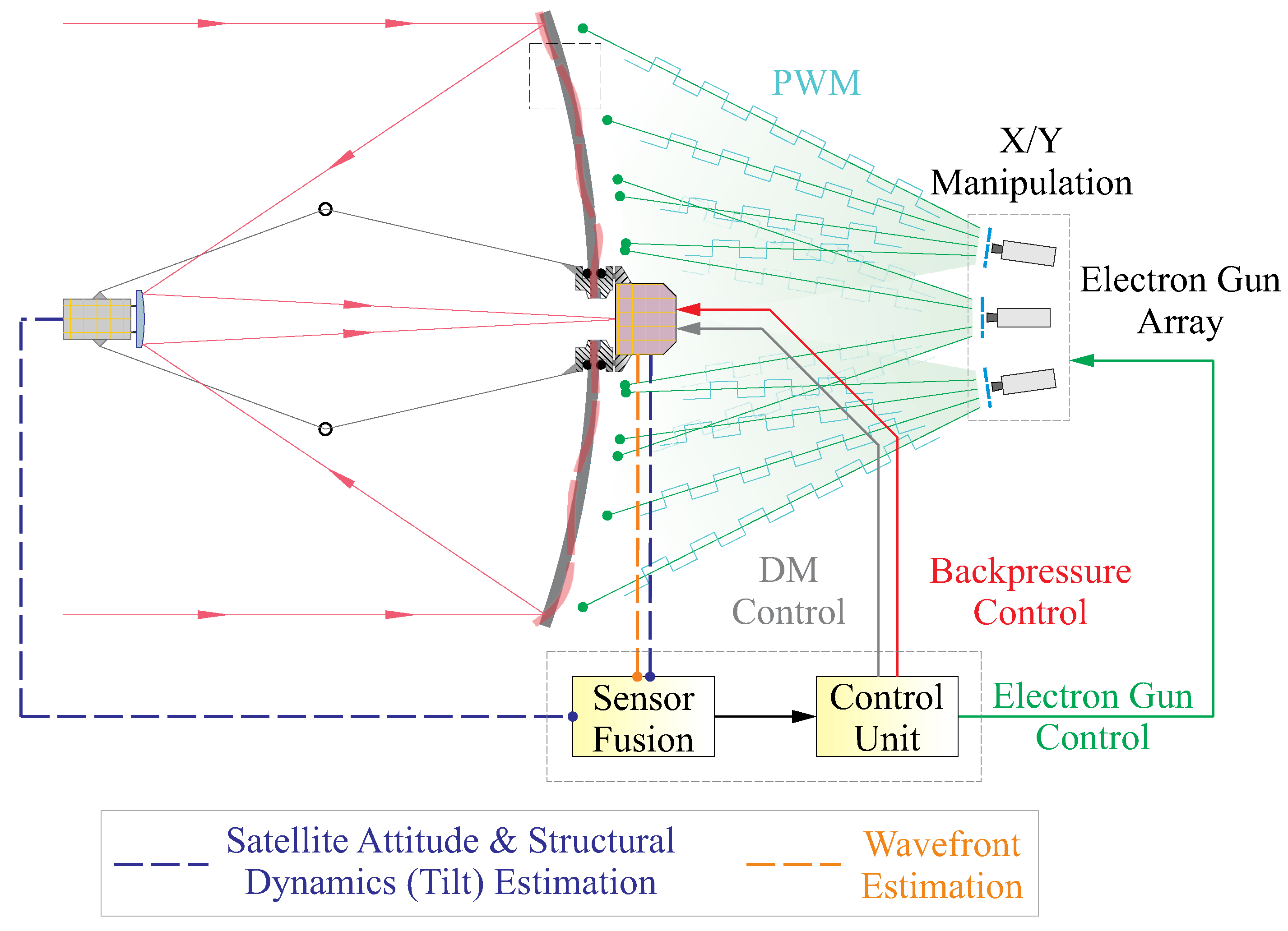 Micromachines 14 01855 g015