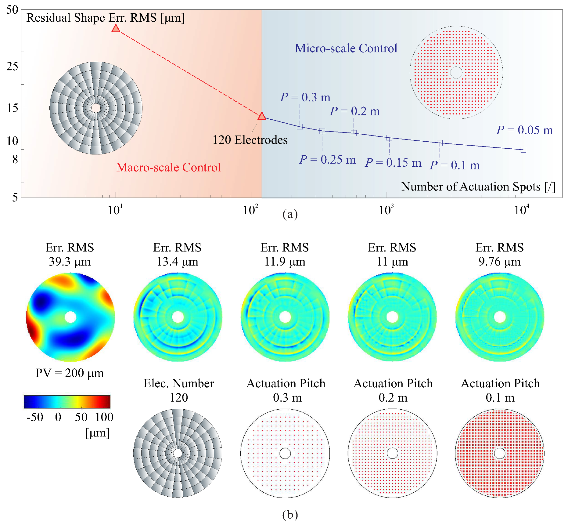 Micromachines 14 01855 g018