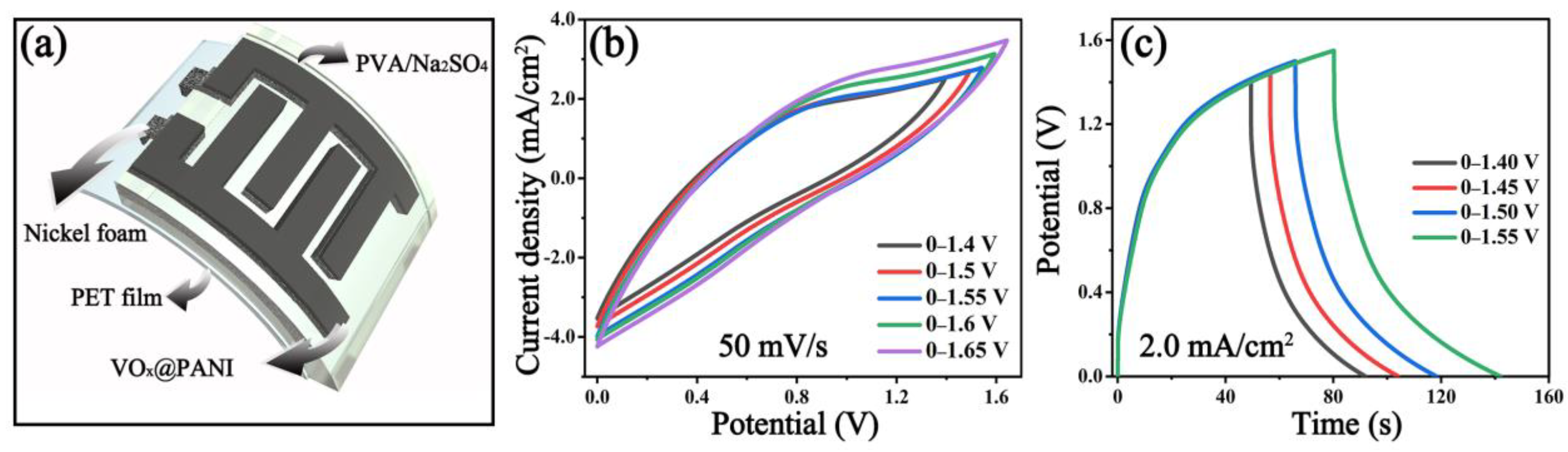 Micromachines 14 01856 g004