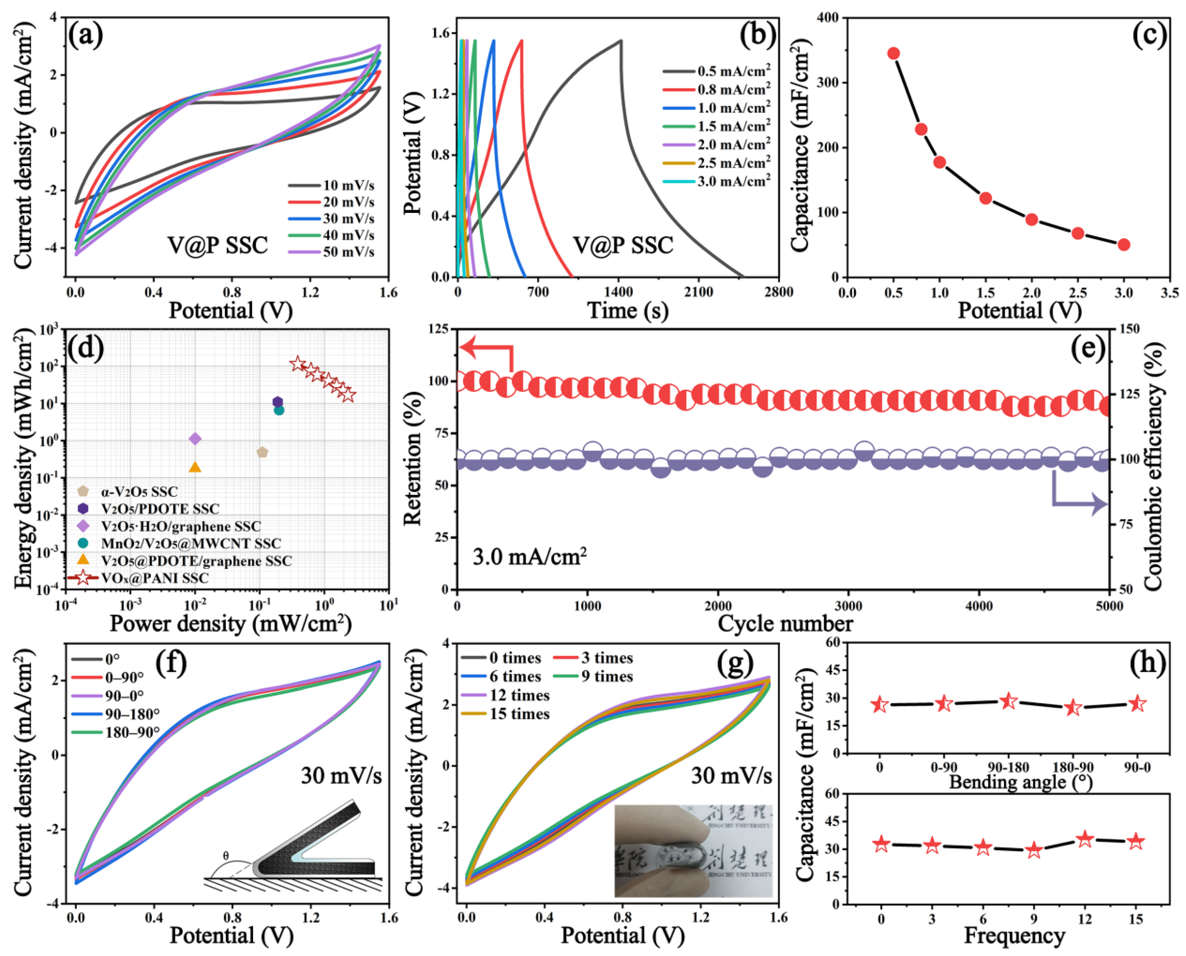 Micromachines 14 01856 g005