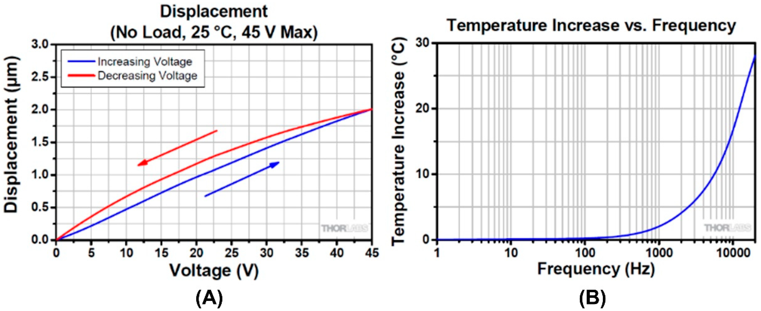 Micromachines 14 01857 g004