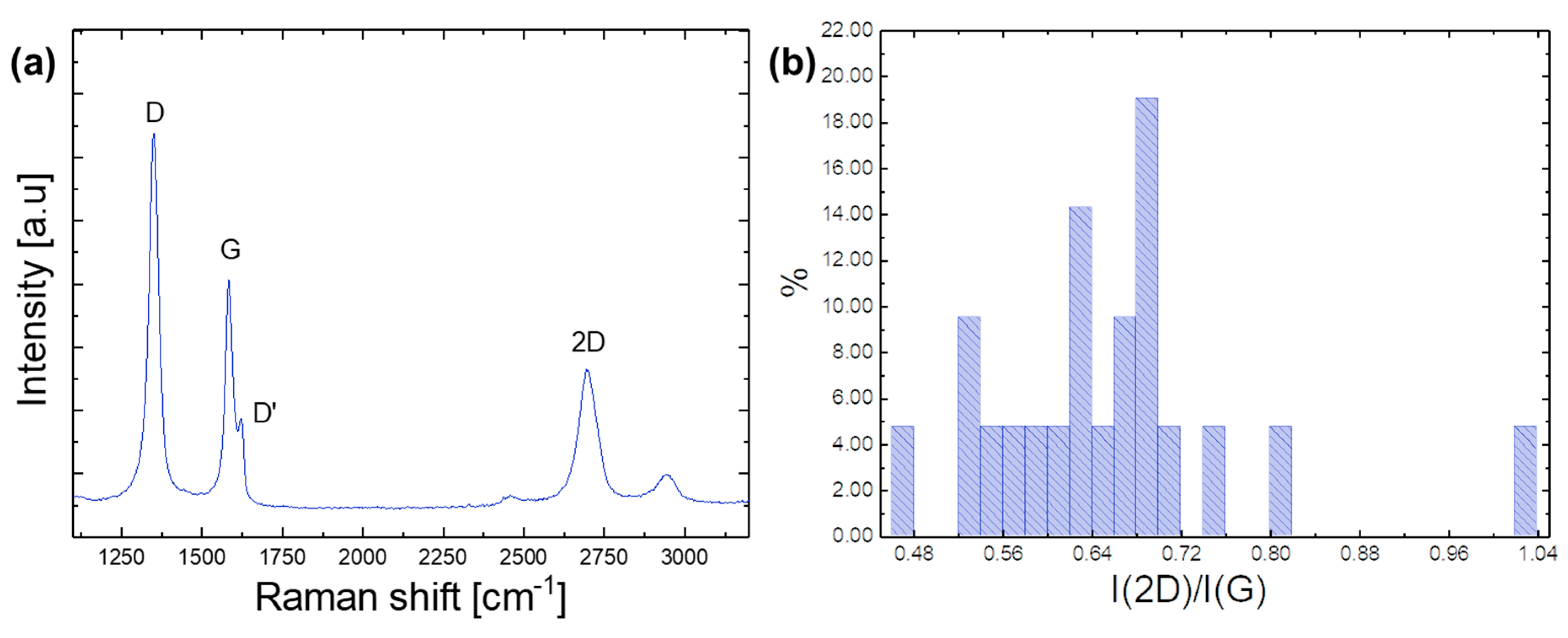 Micromachines 14 01858 g002