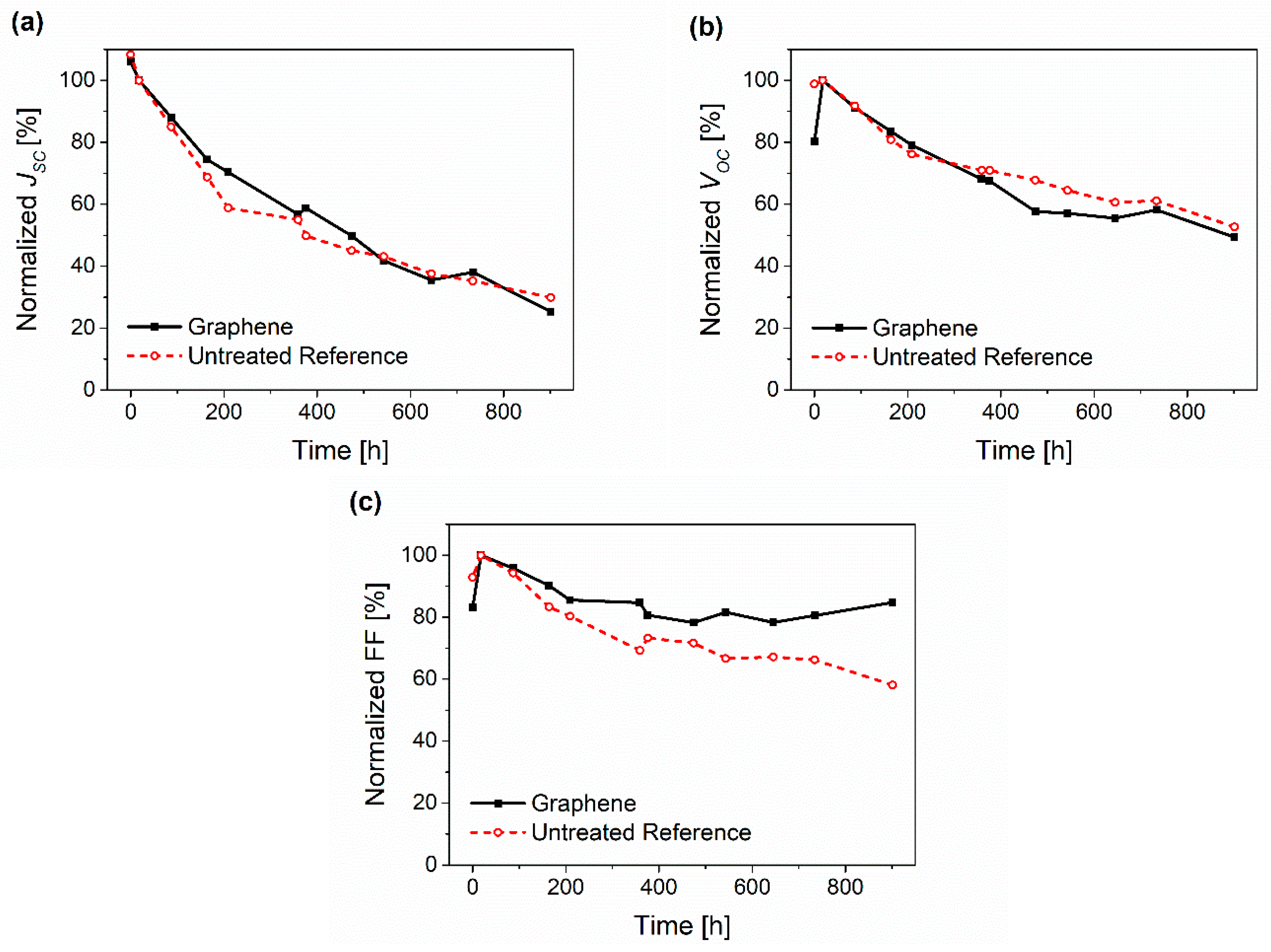 Micromachines 14 01858 g006